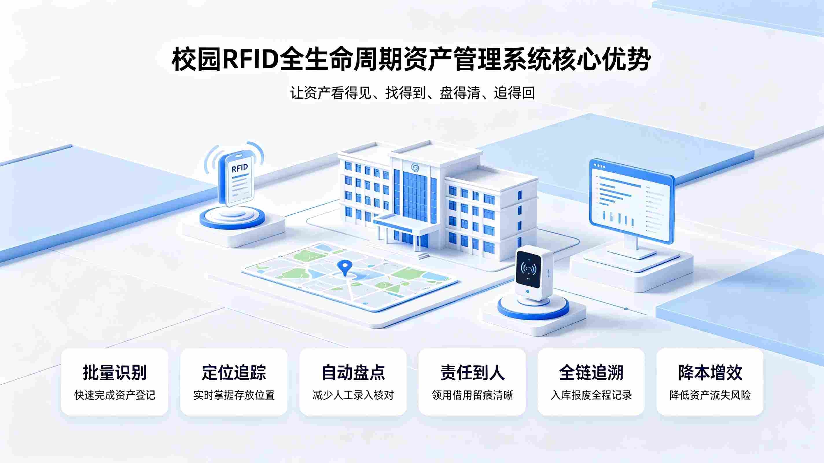 RFID全生命周期资产管理系统：解决学校资产账实不符与盘点难方案(图2)