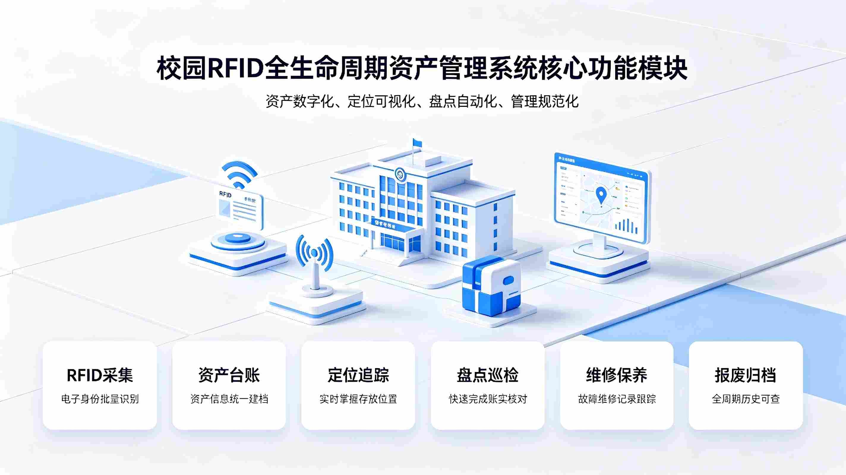 RFID全生命周期资产管理系统：解决学校资产账实不符与盘点难方案(图3)