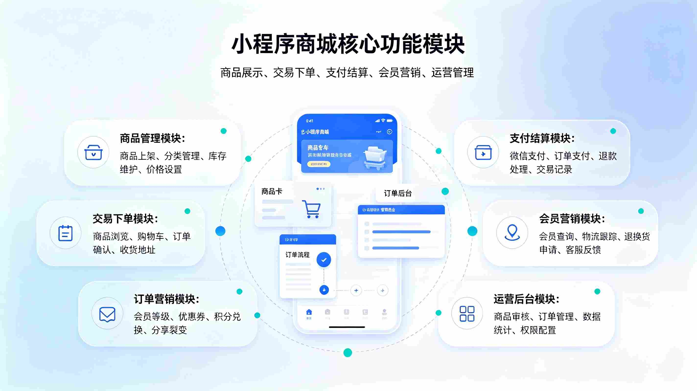 软件外包开发服务：多类型系统定制，满足企业数字化建设需求(图1)