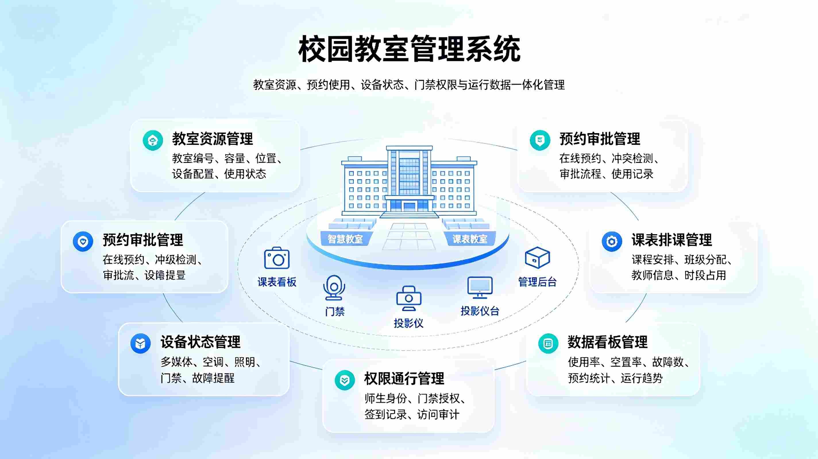 教室管理系统：多类型教室统筹调度与高效复用解决方案