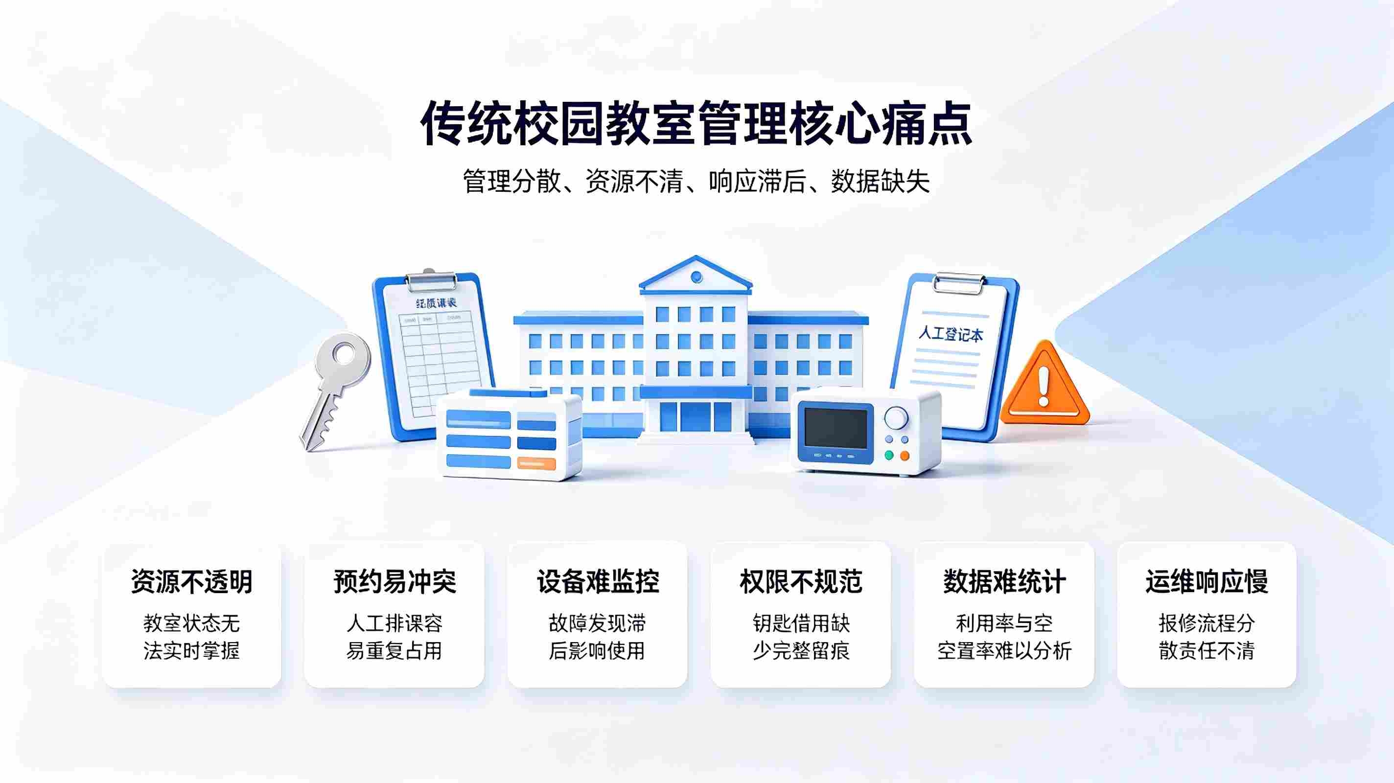 校园教室管理系统:多类型教室统筹调度与高效复用解决方案(图2) 教室管理系统:多类型教室统筹调度与高效复用解决方案(图2)