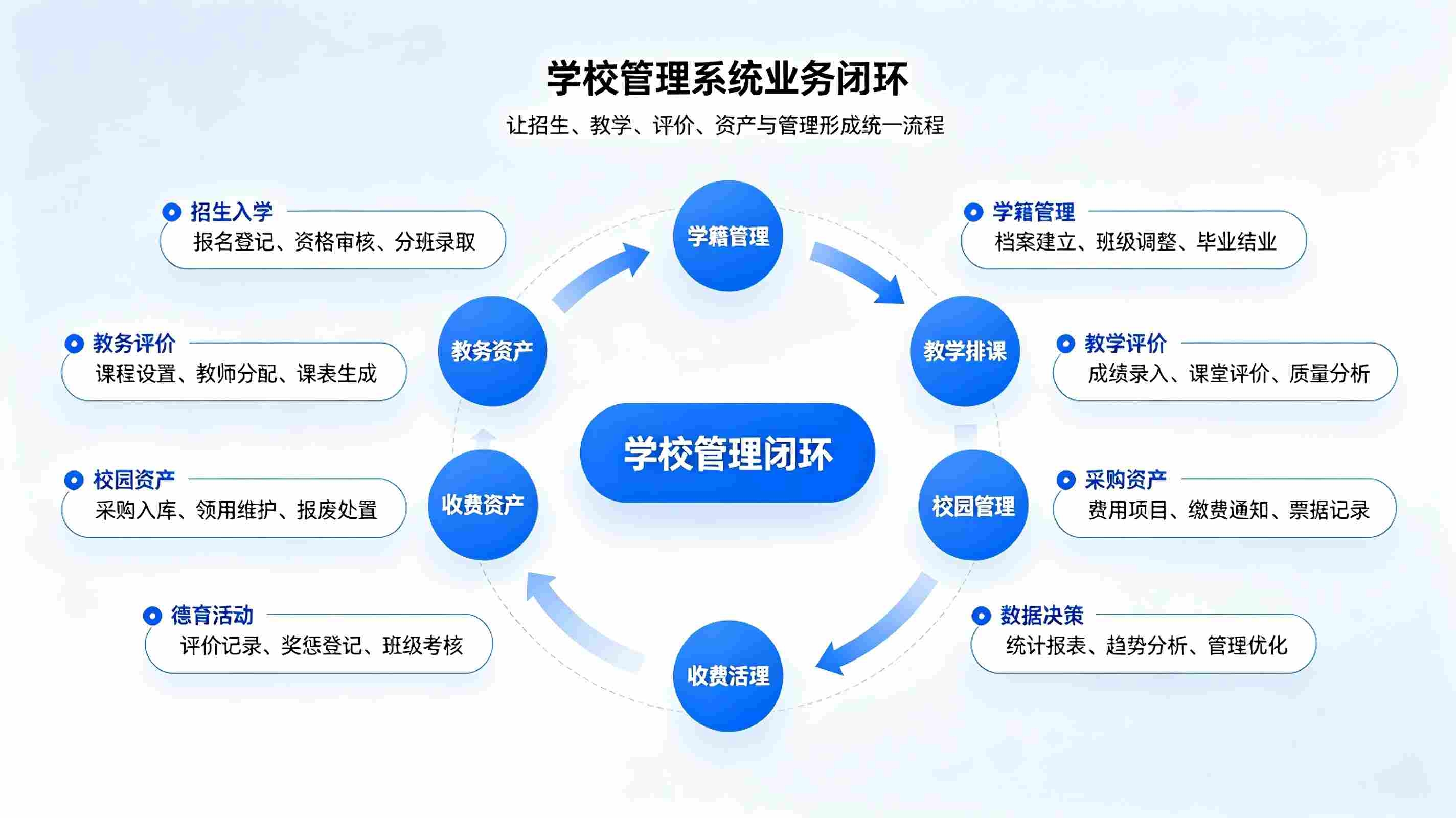 学校基础信息管理系统：校园档案与院校介绍数字化编辑方案