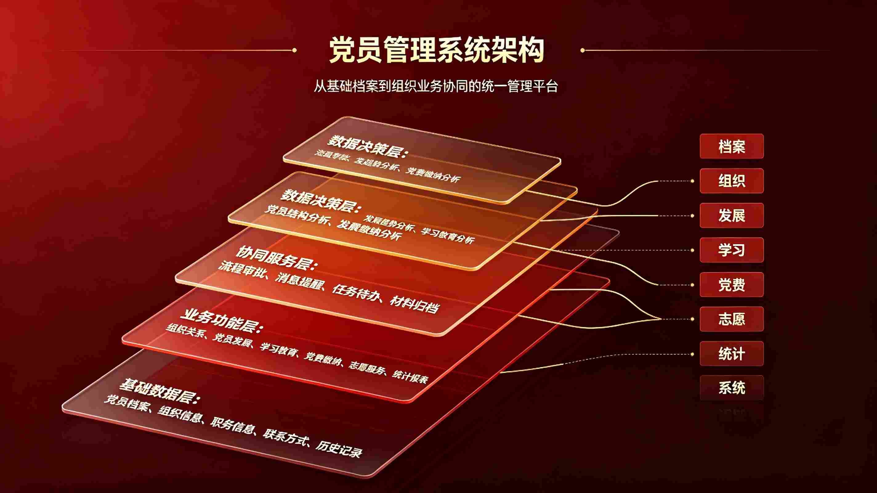 党员管理系统：校园党务信息化与党费收缴、理论学习一体化方案(图3)