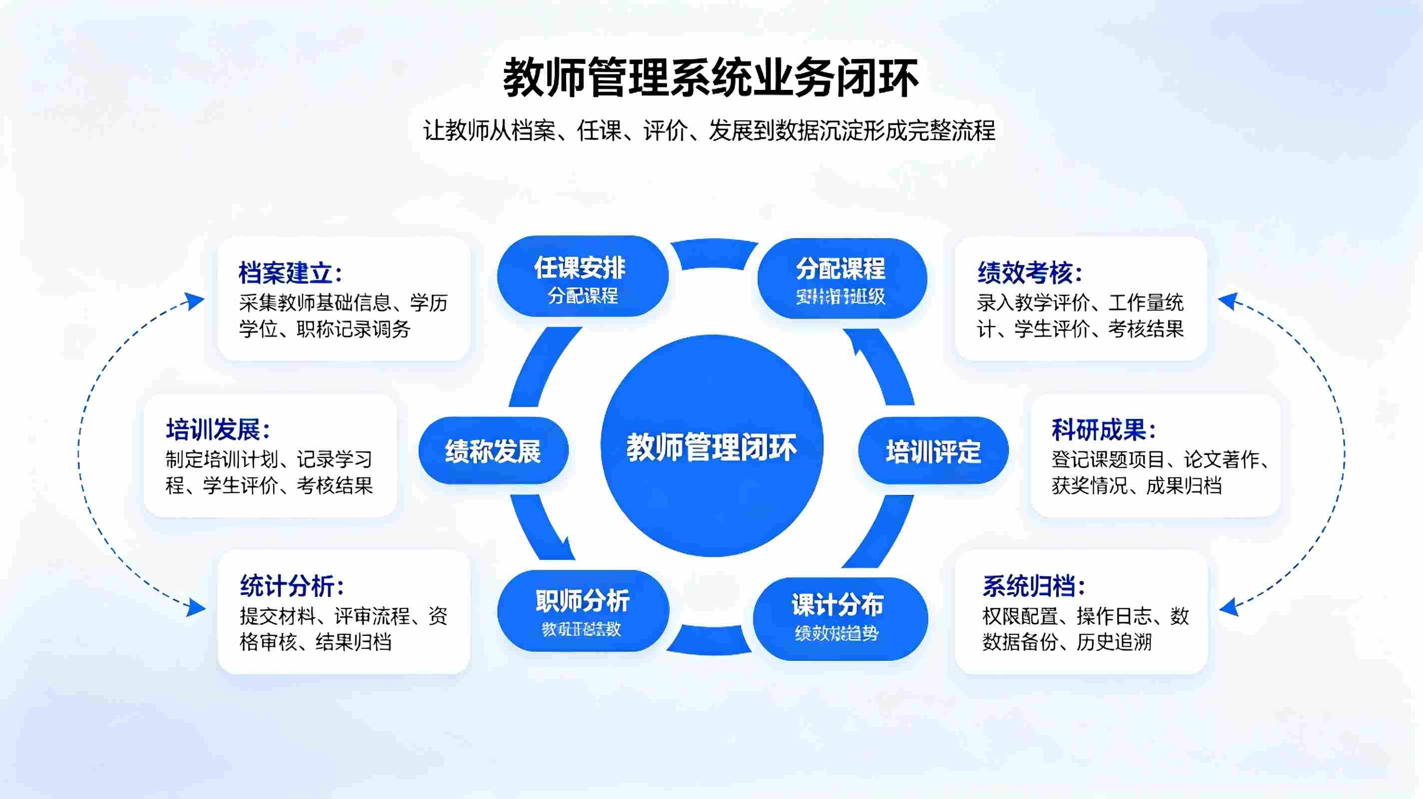 教师管理系统：校园教职工信息与班主任考核数字化管理方案(图4)