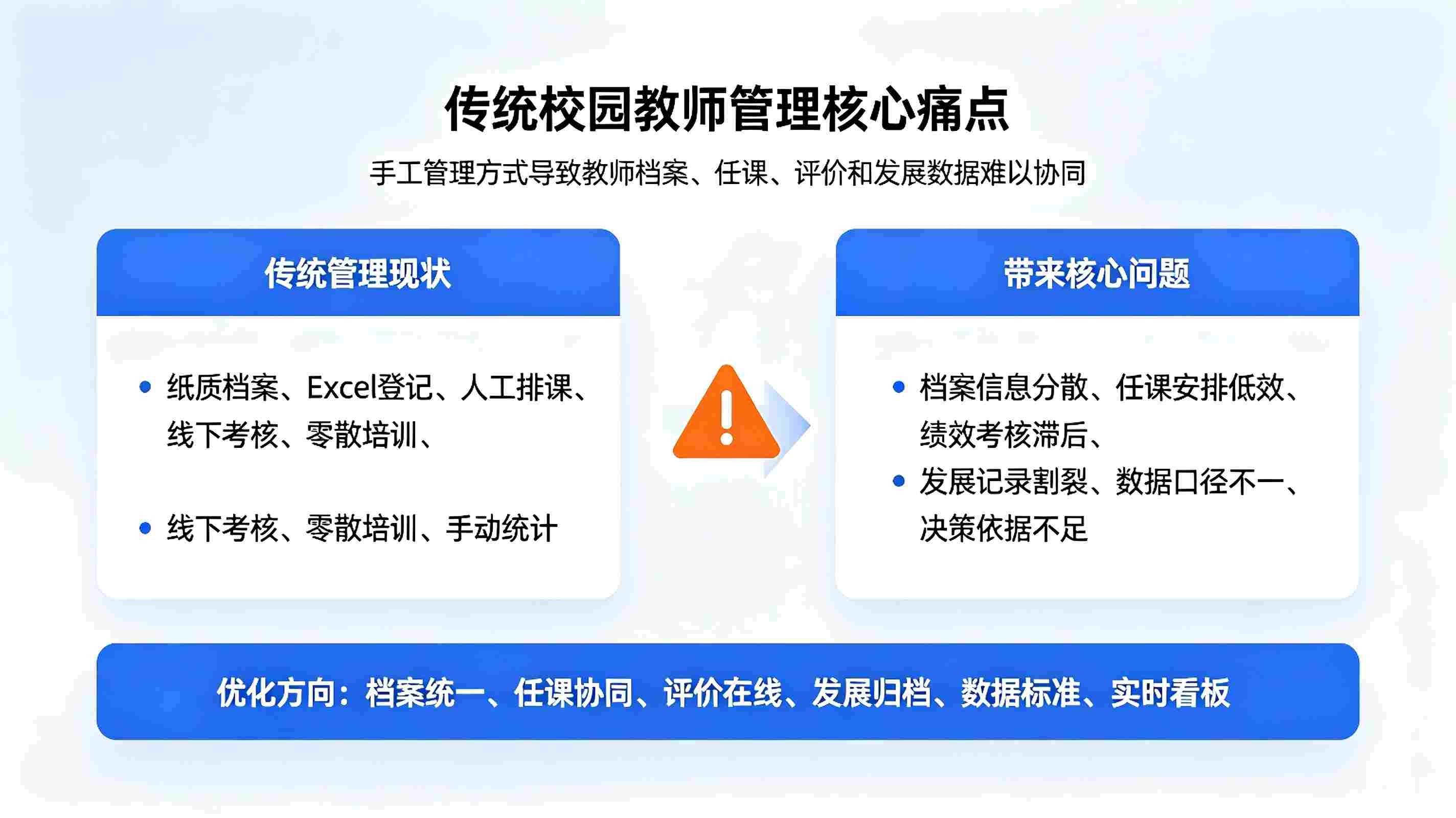 教师管理系统：校园教职工信息与班主任考核数字化管理方案(图2)