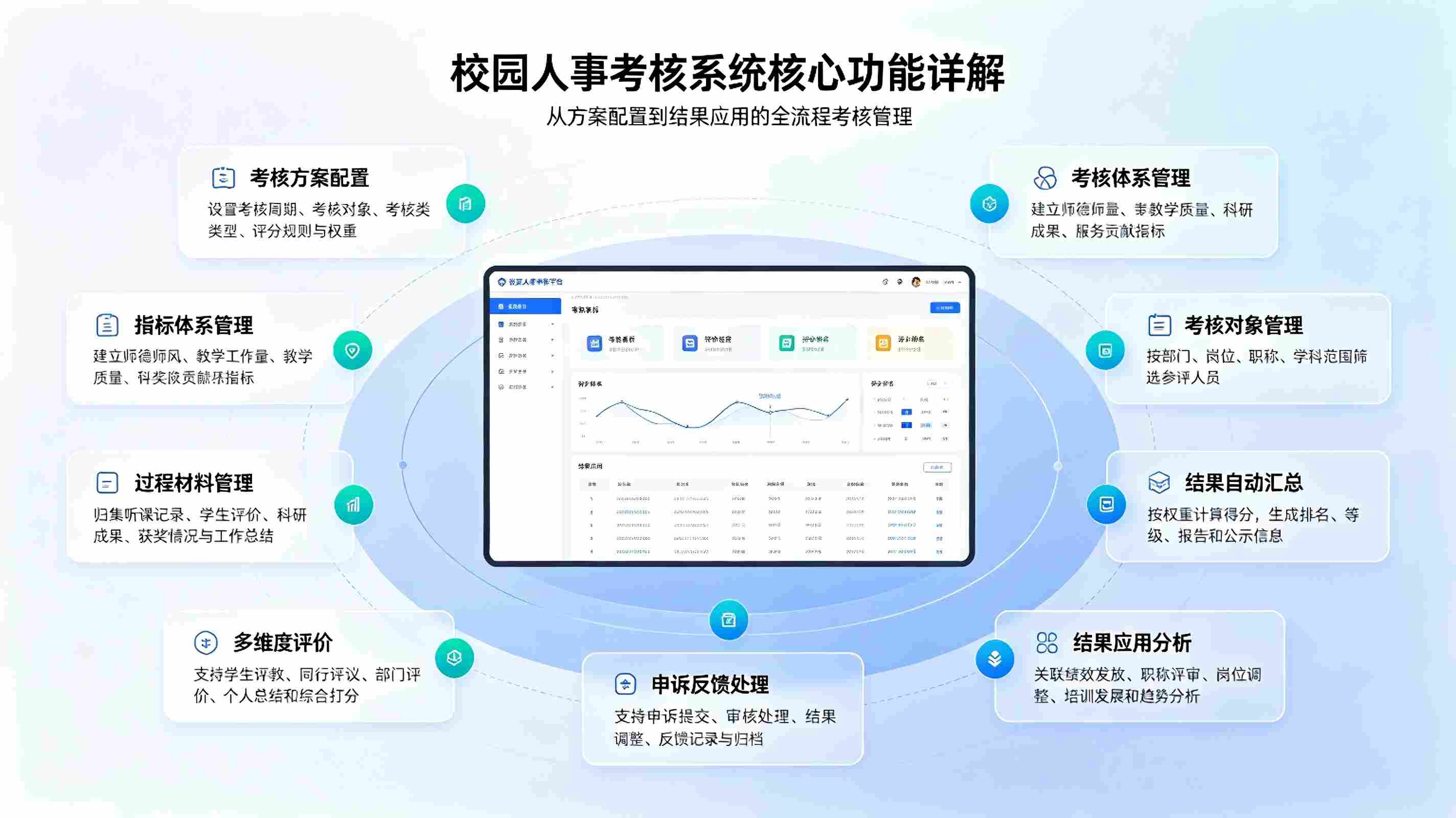 校园人事考核系统:教师绩效分项考核与任务下发数字化解决方案(图3) 人事考核系统:教师绩效分项考核与任务下发数字化解决方案(图3)