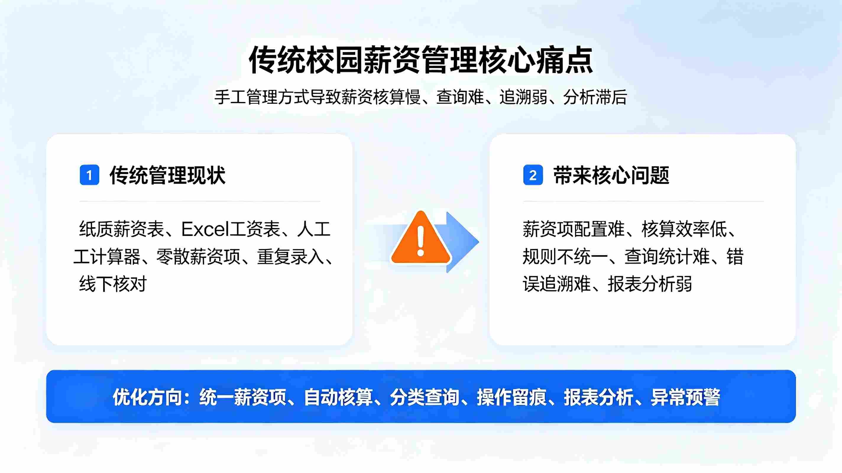 校园薪资管理系统:教职工薪资项目配置与自动核算解决方案(图2) 薪资管理系统:教职工薪资项目配置与自动核算解决方案(图2)