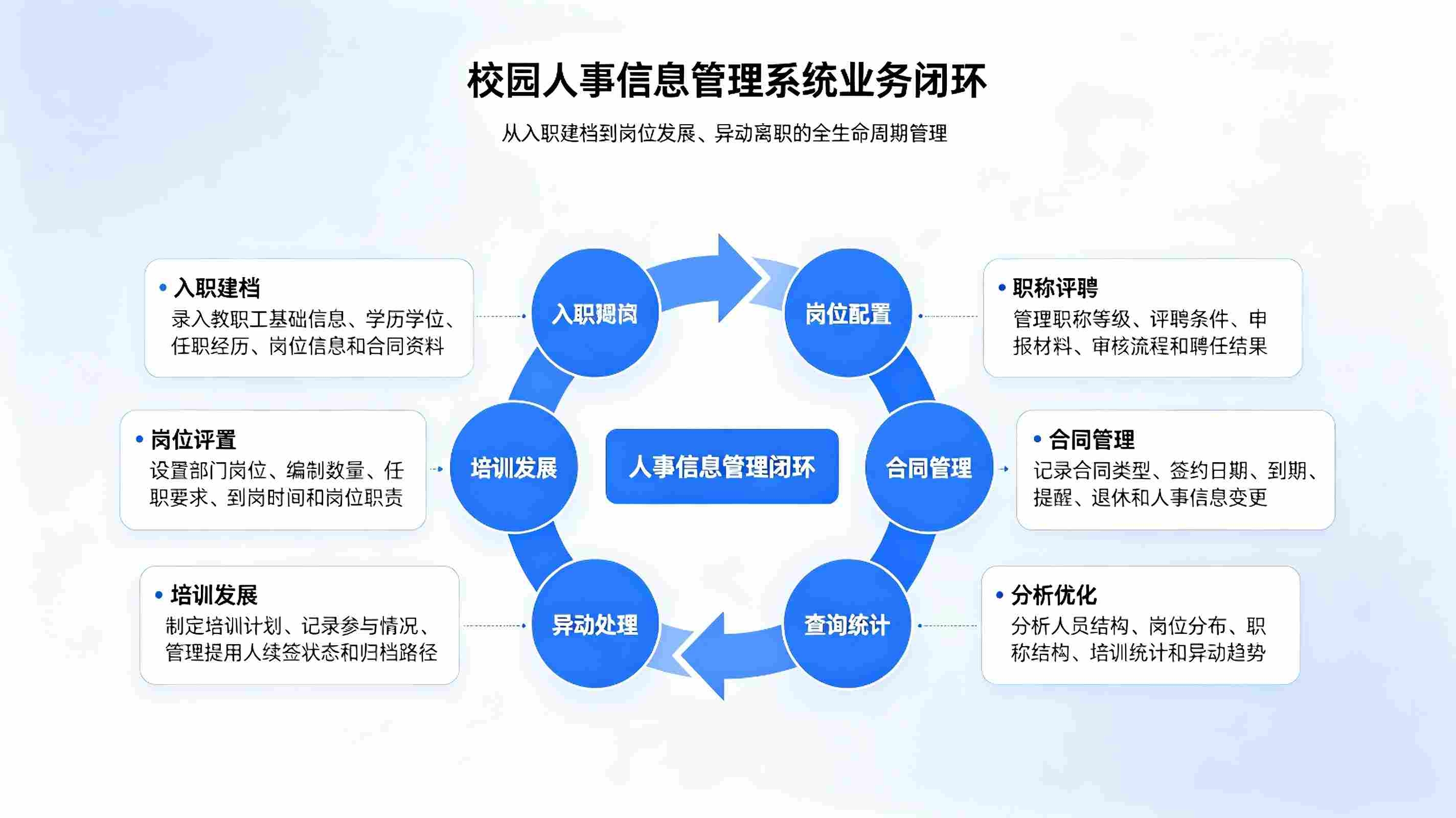 人事信息管理系统：教职工合同证照履历家庭信息一体化管理方案