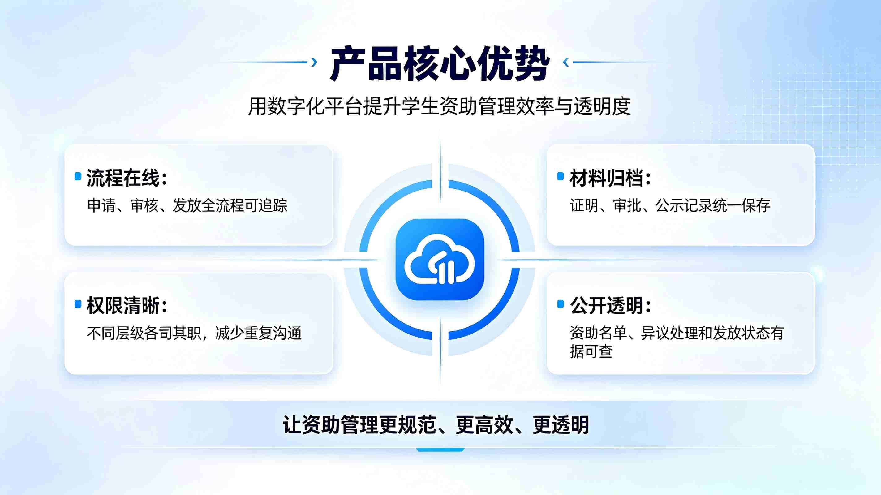 学生资助系统:校园精准助学帮扶数字化管理解决方案(图3) 学生资助系统:校园精准助学帮扶数字化管理解决方案(图3)