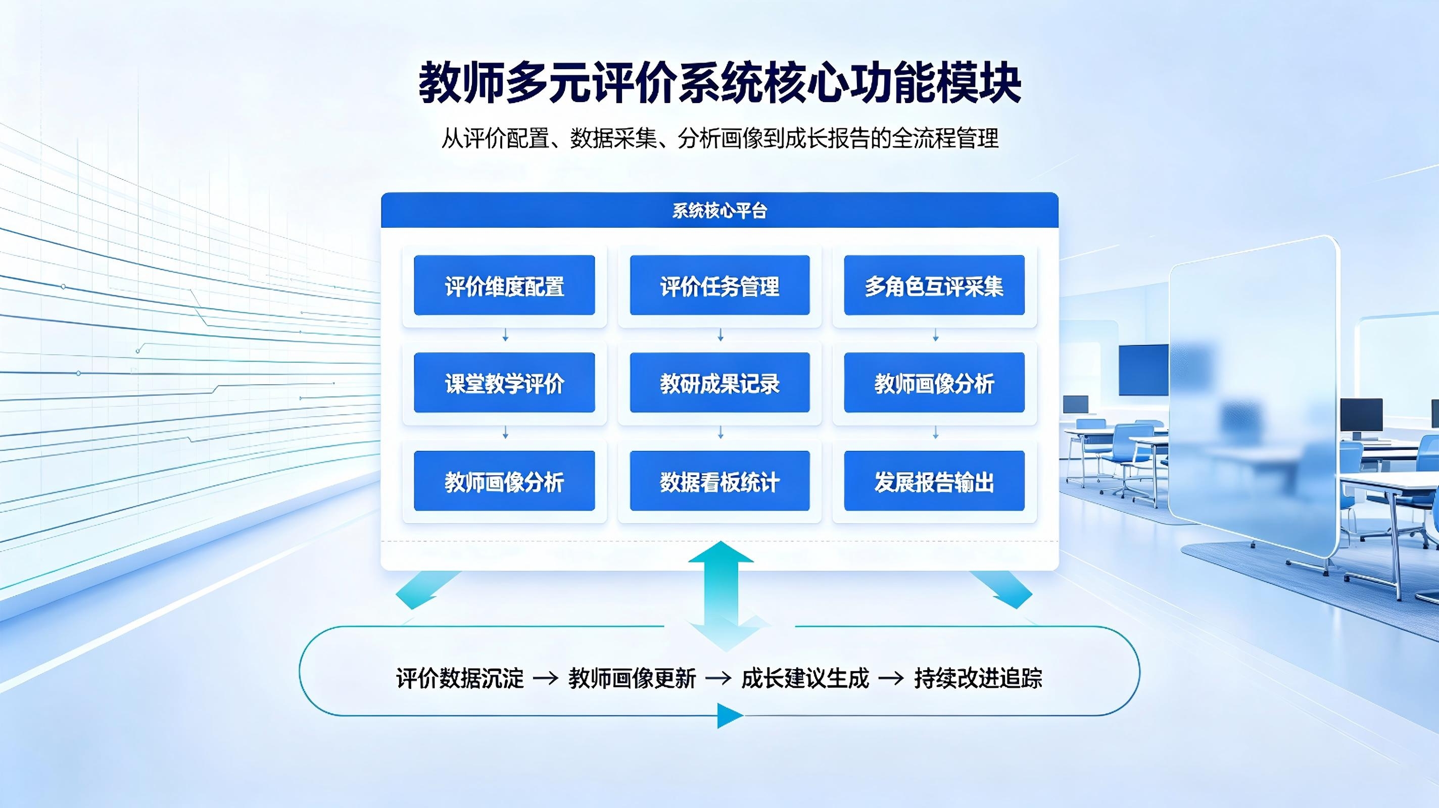 教师多元评价系统:智慧校园教师考核多维度数字化评价管理解决方案(图3) 教师多元评价系统:智慧校园教师考核多维度数字化评价管理解决方案(图3)