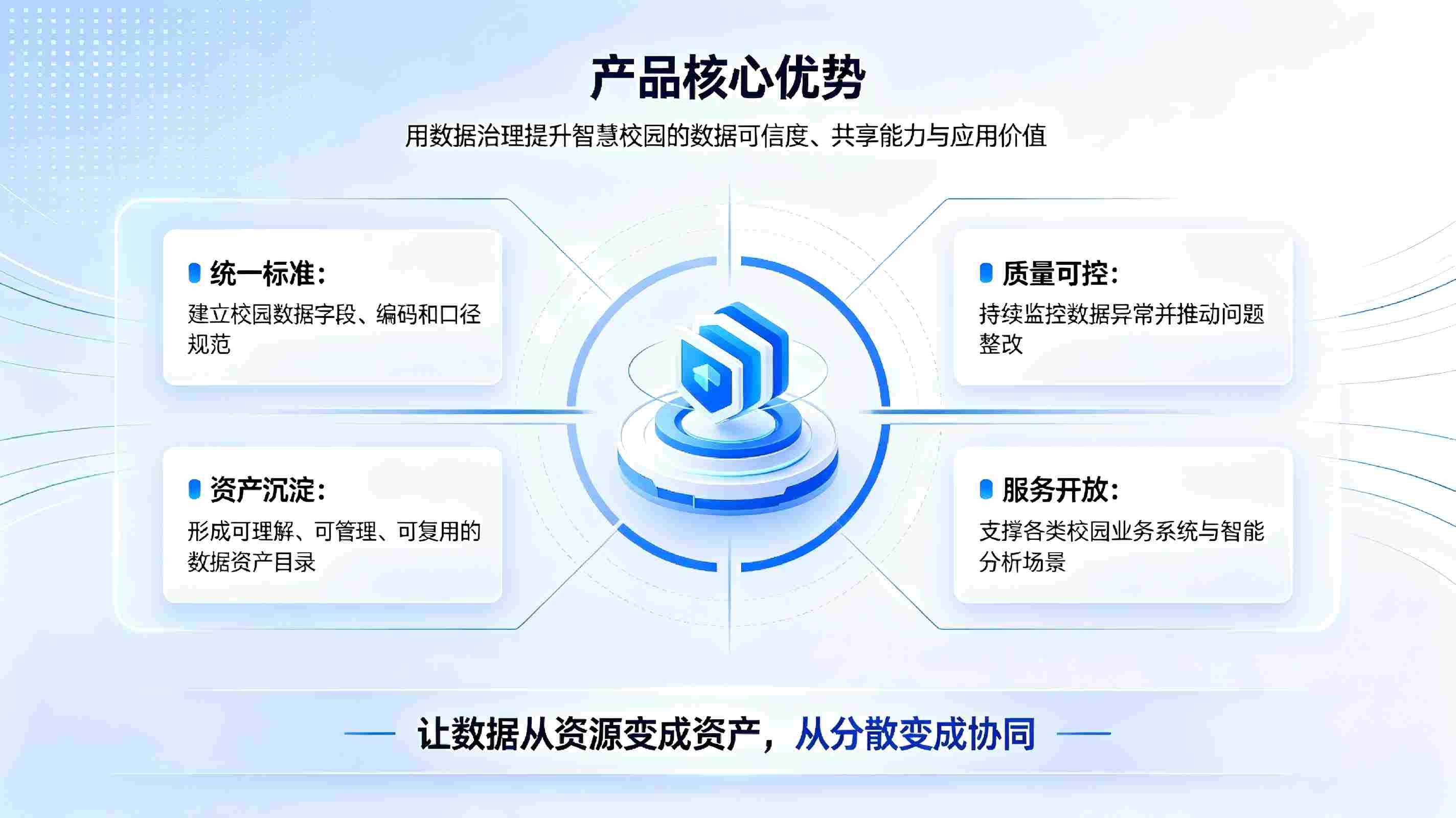 智慧校园数据治理行业发展动态(图4)