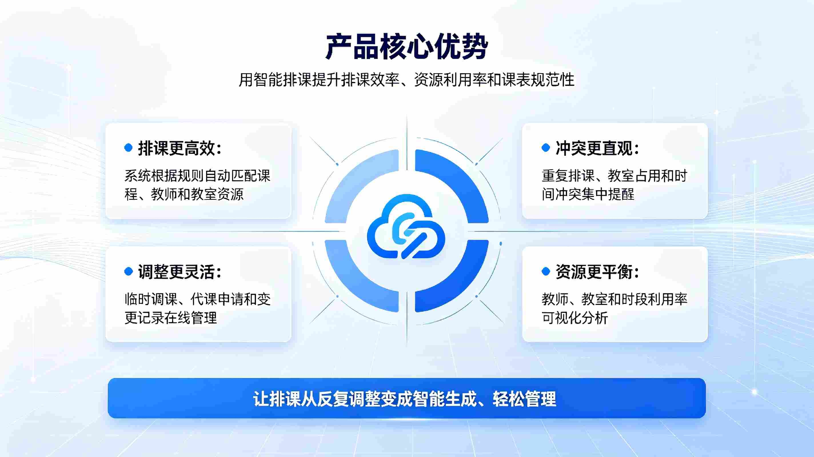 智能排课管理系统：告别人工排课难题，实现教务数字化高效运转(图3)