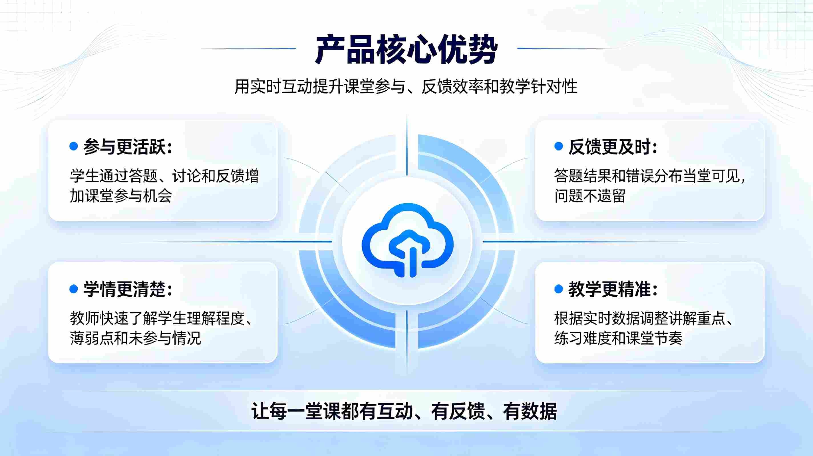 课堂互动教学系统:激活课堂氛围,打造高效智慧课堂(图3) 课堂互动教学系统:激活课堂氛围,打造高效智慧课堂(图3)