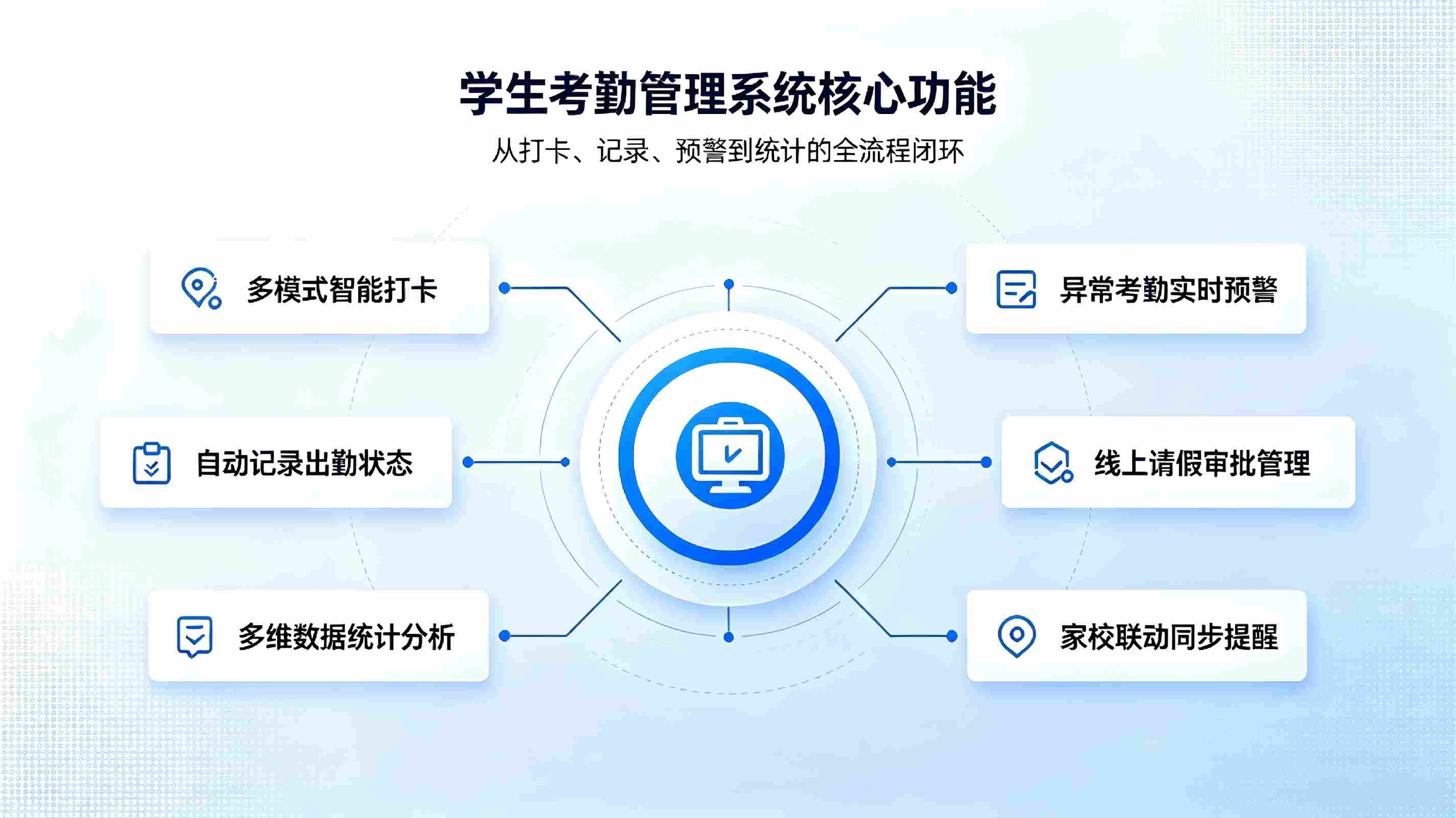 学生考勤管理系统:智能无感考勤,助力校园学风精细化管控(图3) 学生考勤管理系统:无感考勤,助力校园学风精细化管控(图3)