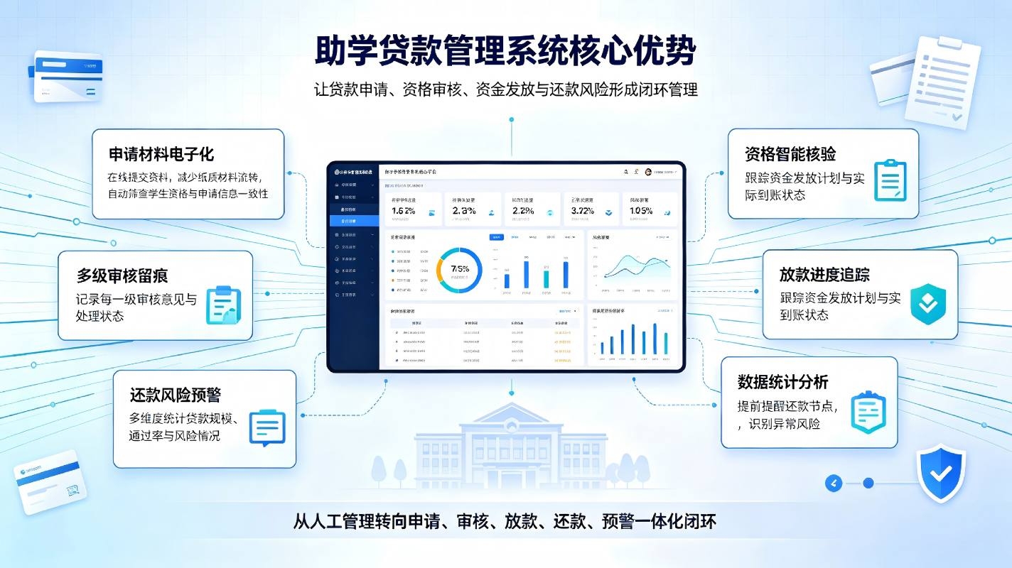 助学贷款管理系统：赋能校园资助数字化管理(图4)