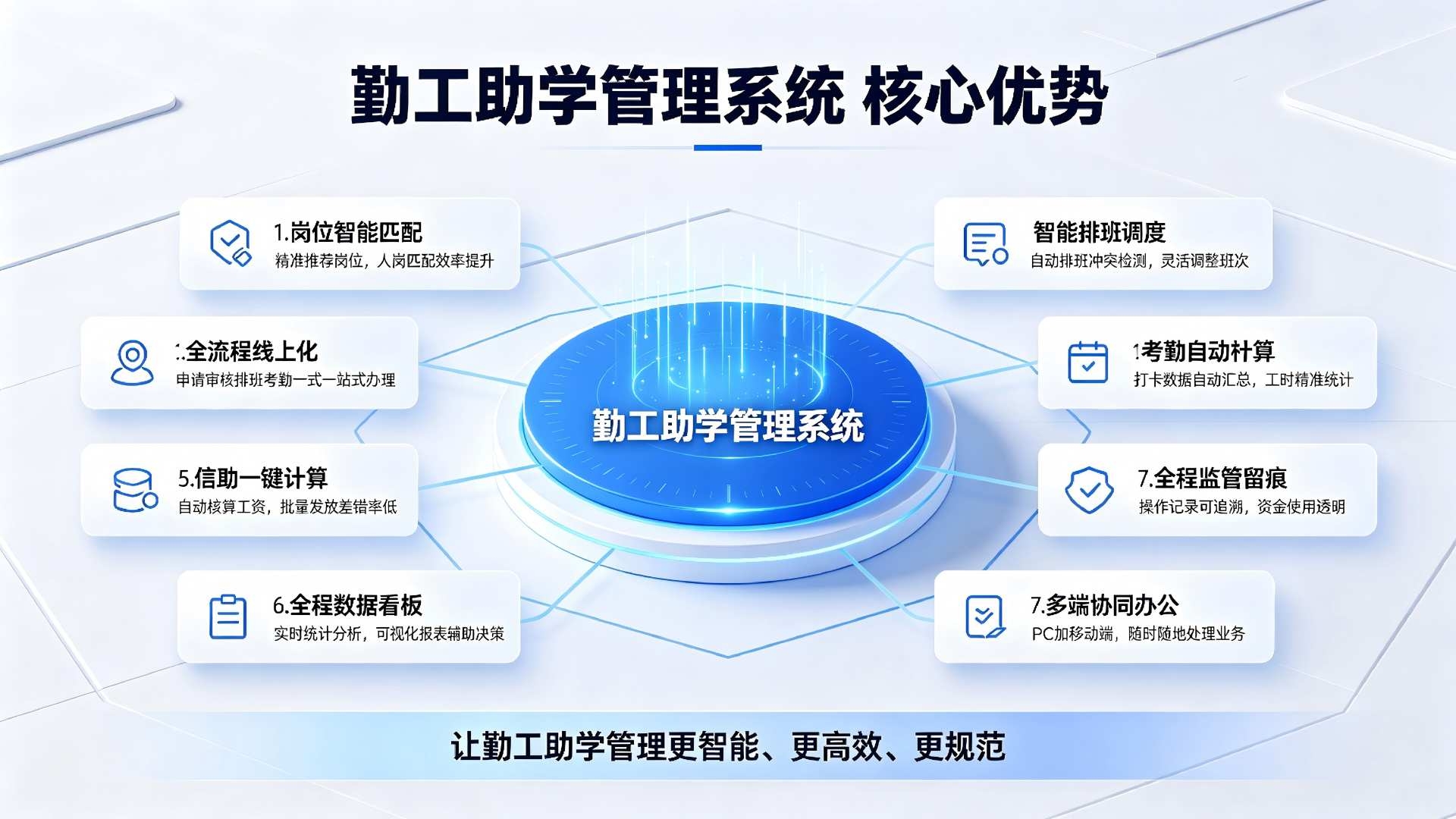 勤工助学管理系统：助学岗位，校园勤工助学数字化运维(图4)