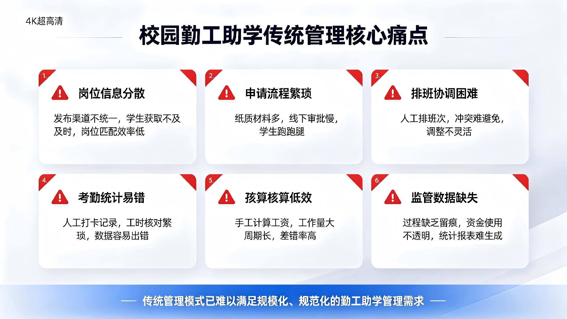 勤工助学管理系统：助学岗位，校园勤工助学数字化运维(图2)