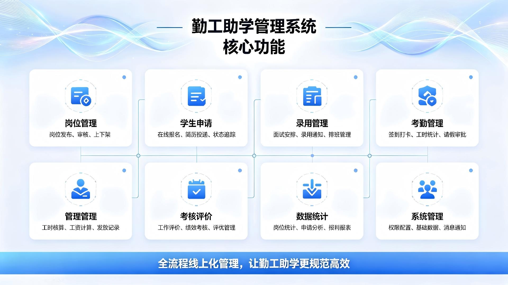 勤工助学管理系统：助学岗位，校园勤工助学数字化运维(图3)