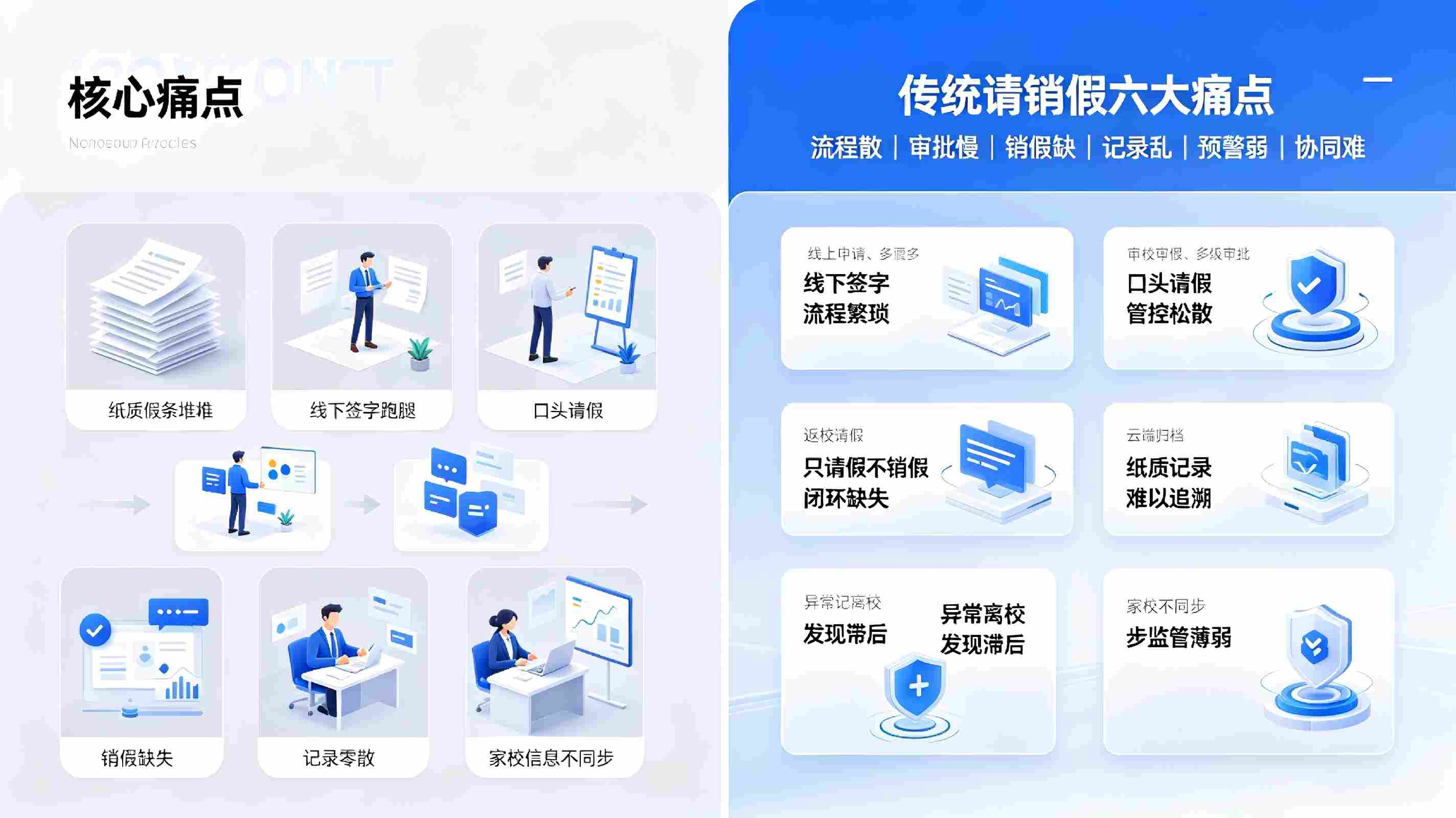 请销假管理系统:全流程线上智能审批,实现校园请假规范化管控(图2) 请销假管理系统:全流程线上智能审批,实现校园请假规范化管控(图2)