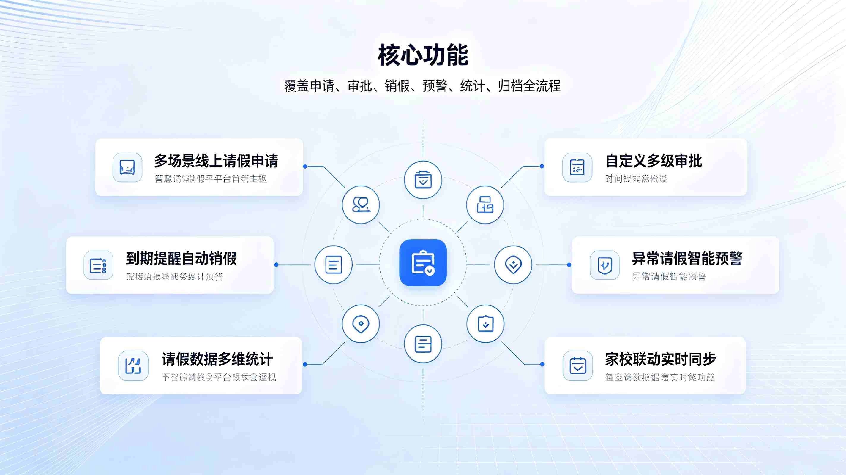 请销假管理系统:全流程线上智能审批,实现校园请假规范化管控(图3) 请销假管理系统:全流程线上智能审批,实现校园请假规范化管控(图3)