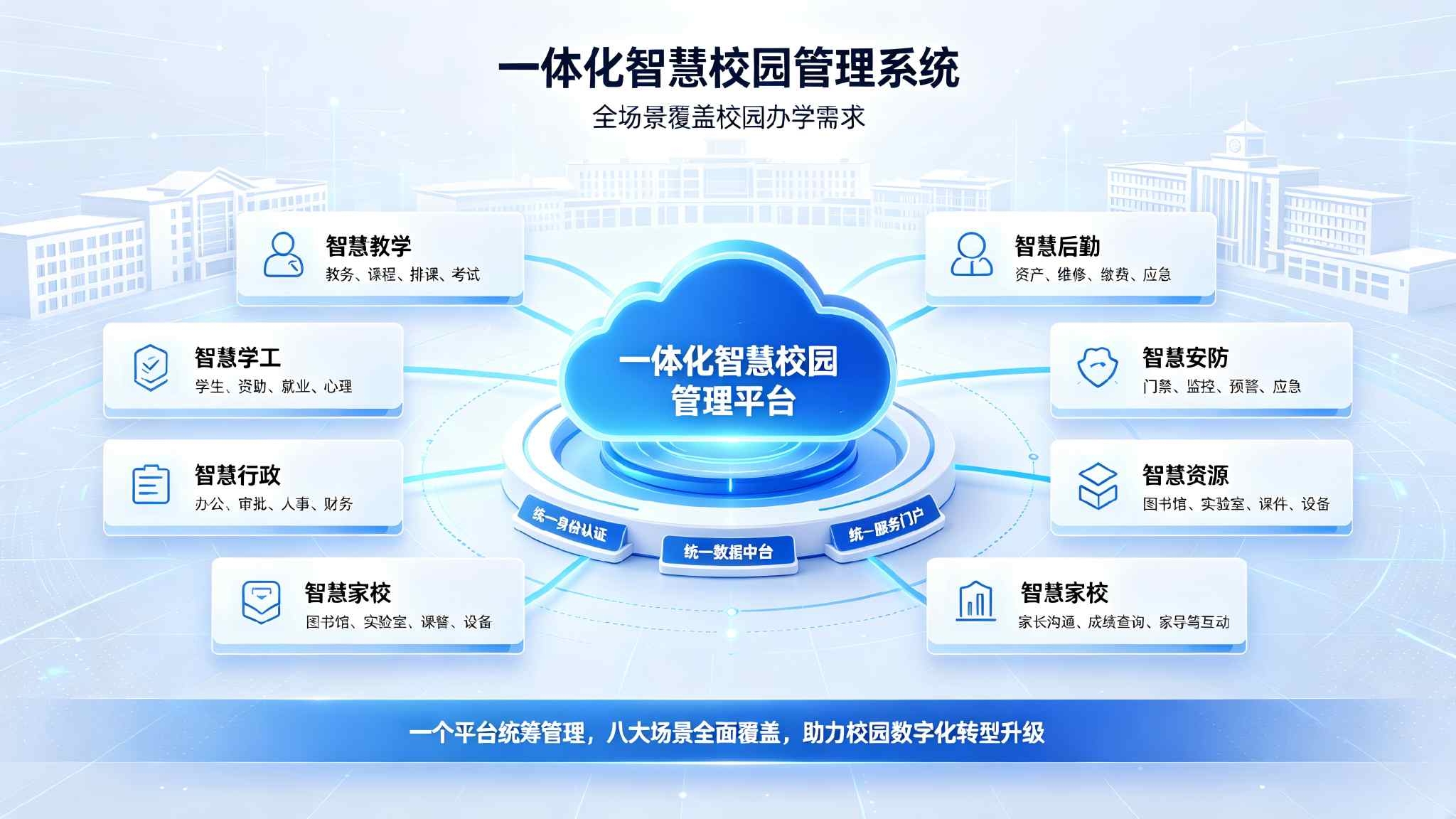 2026 人工智能 + 教育落地:智慧校园管理系统如何破解学校数字化转型痛点(图3) 2026 人工智能 + 教育落地:智慧校园管理系统如何破解学校数字化转型痛点(图3)