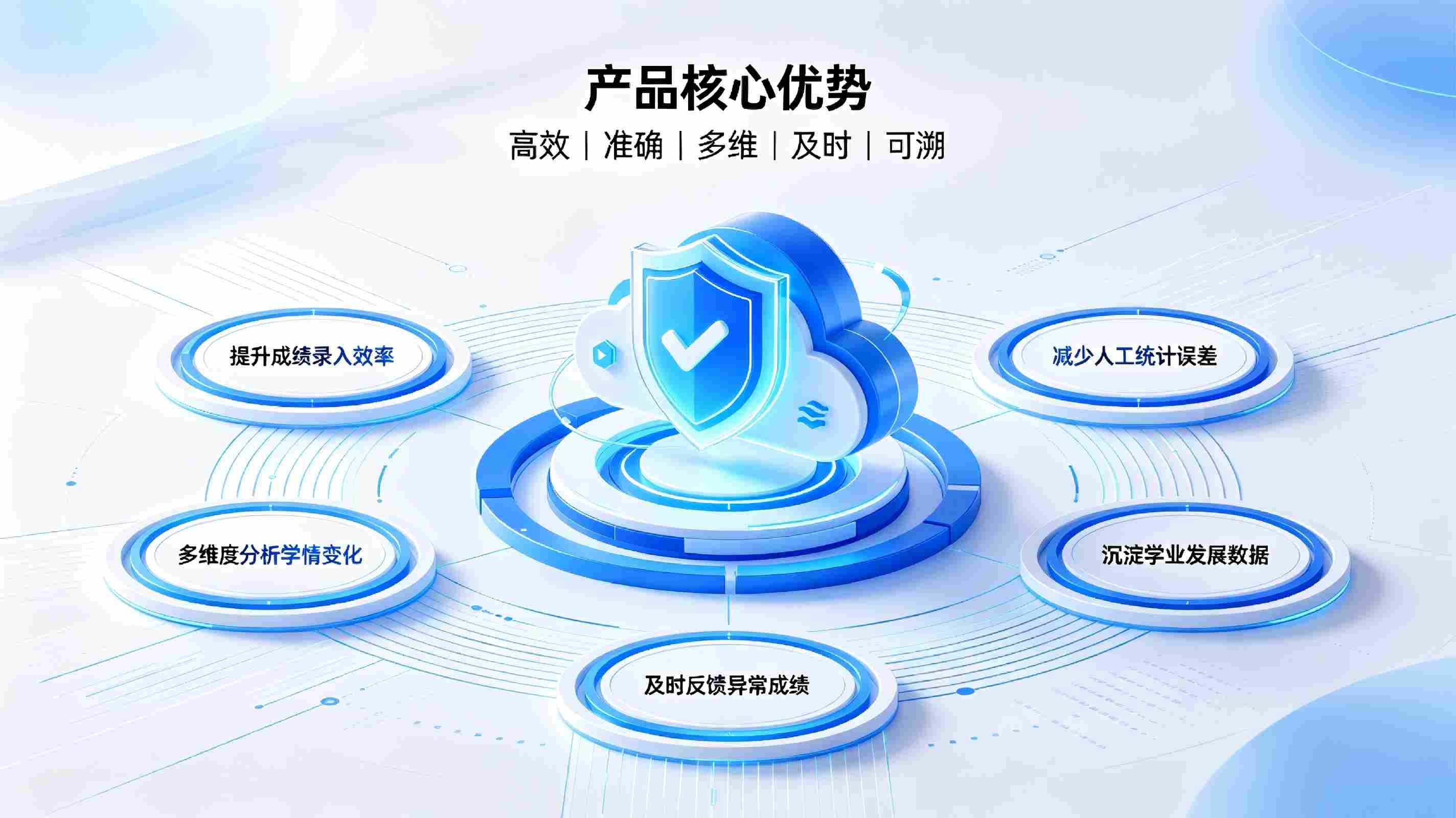 成绩管理系统：智慧校园智能成绩统计与学情分析解决方案(图4)