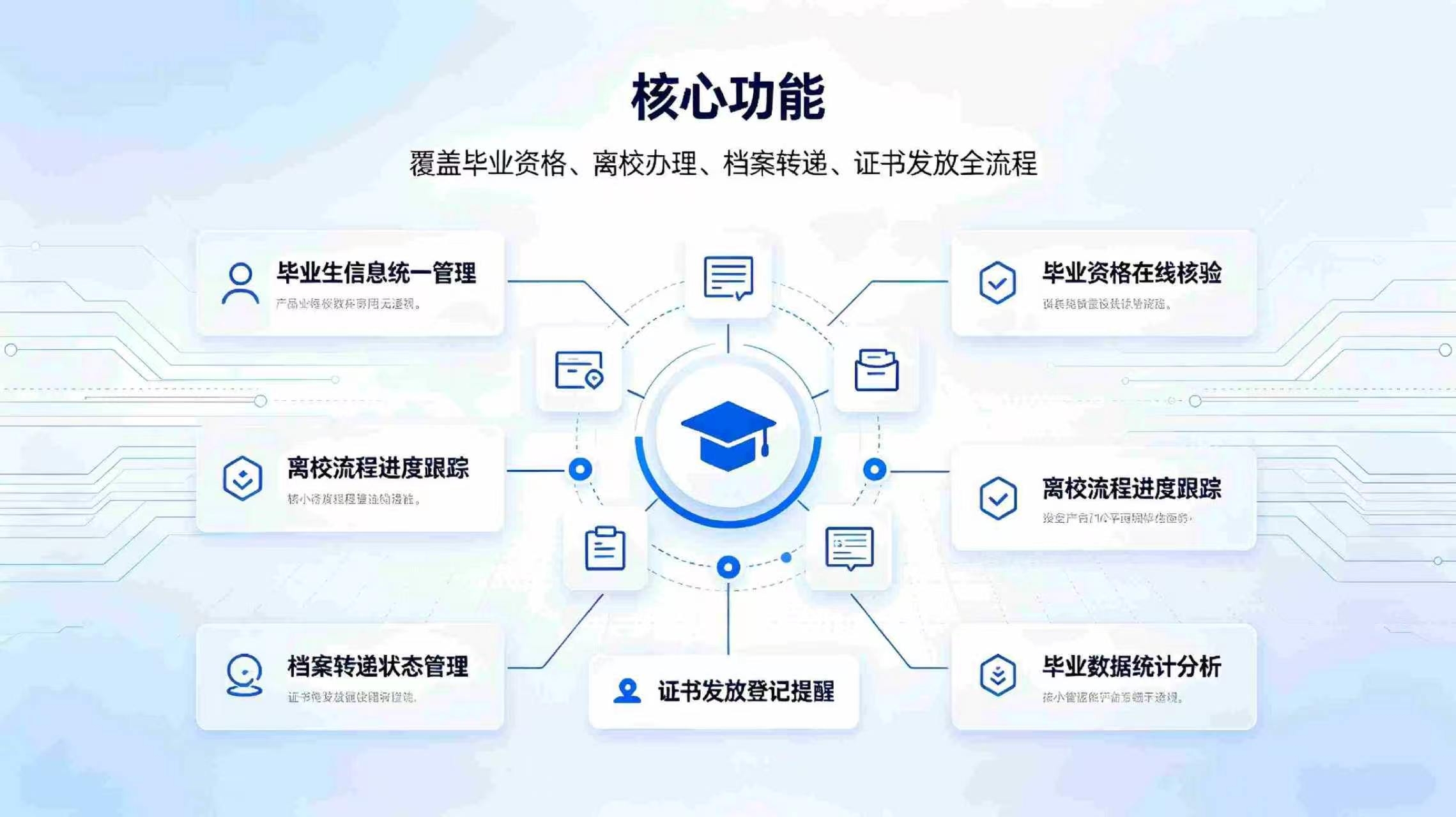 毕业生管理系统:全流程数字化离校就业与校友溯源解决方案(图3) 毕业生管理系统:全流程数字化离校就业与校友溯源解决方案(图3)
