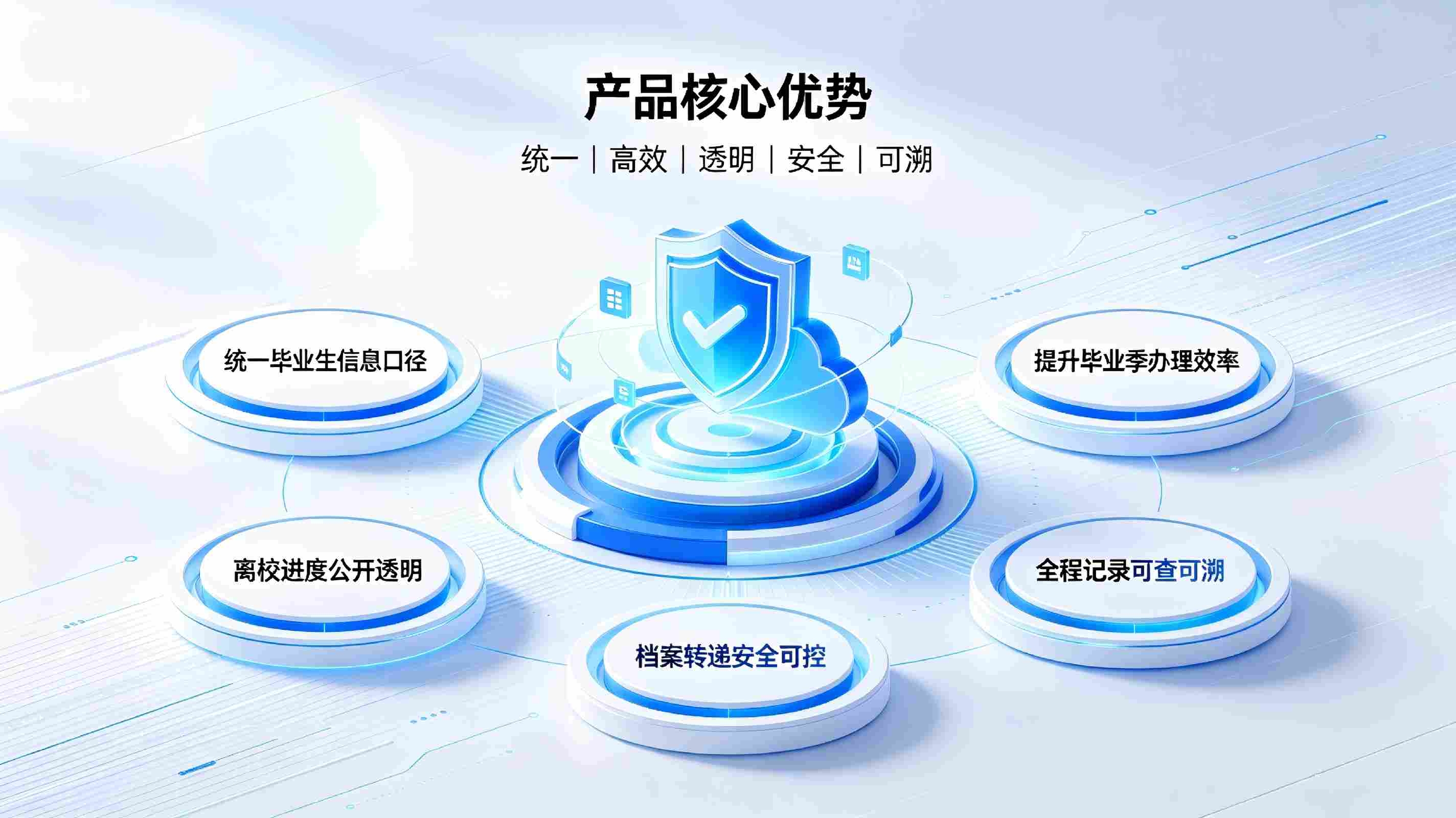 毕业生管理系统:全流程数字化离校就业与校友溯源解决方案(图4) 毕业生管理系统:全流程数字化离校就业与校友溯源解决方案(图4)