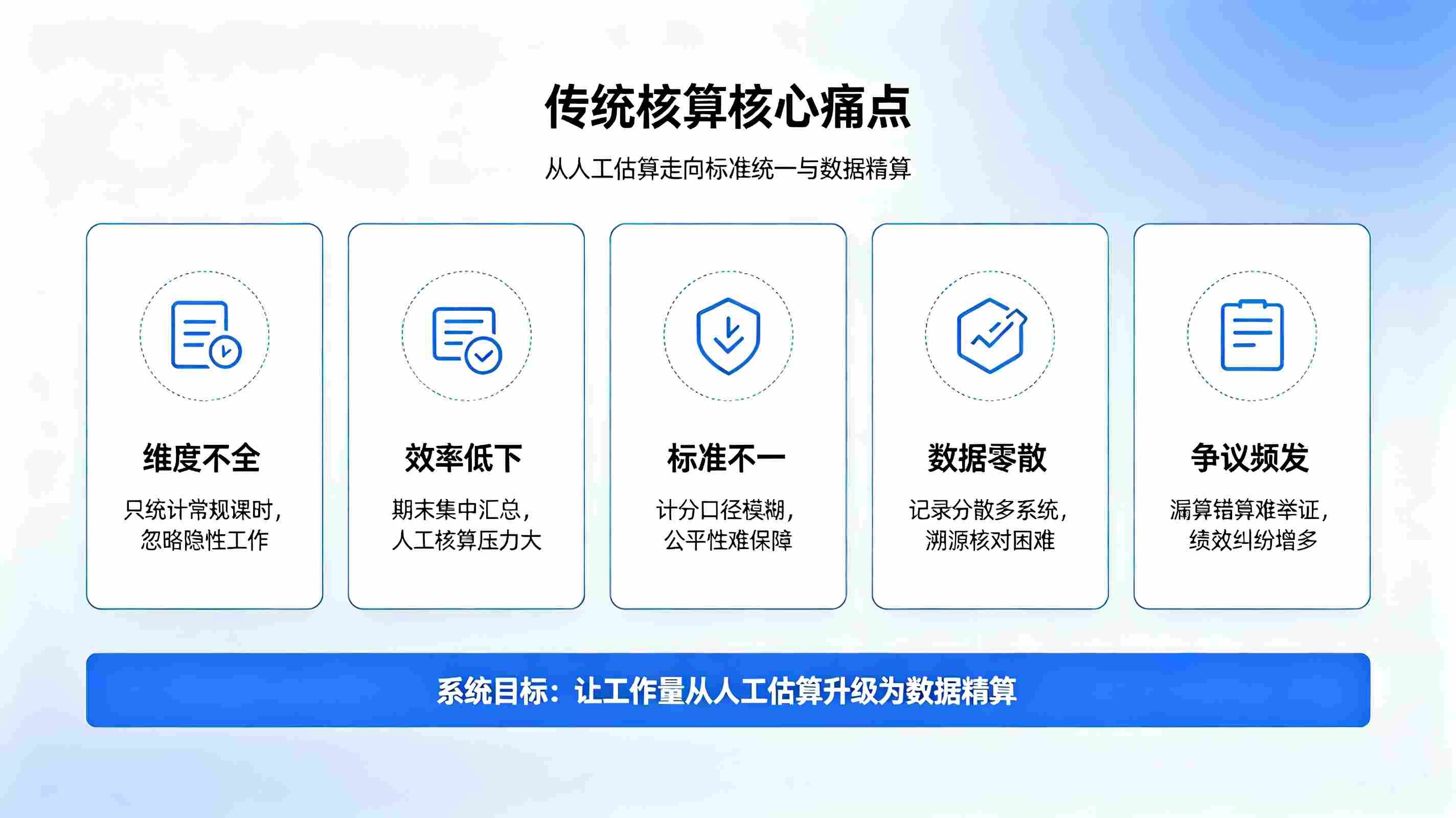 教师工作量核算系统：精准量化教学工时，实现校园绩效核算数字化(图2)