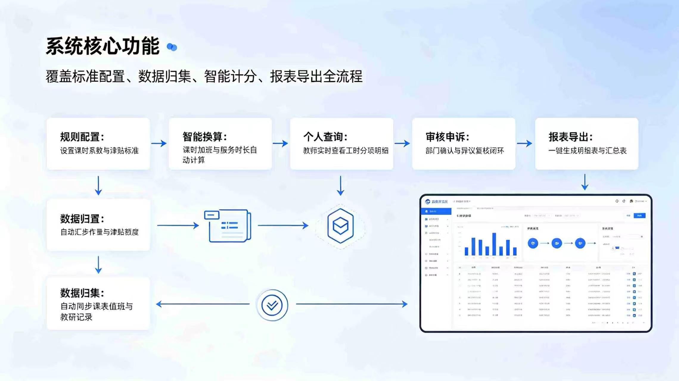 教师工作量核算系统：精准量化教学工时，实现校园绩效核算数字化(图3)