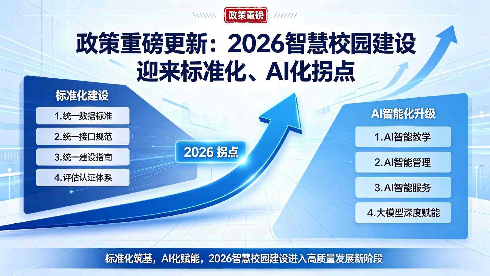 2026智慧校园新标准落地：一体化管理系统成刚需