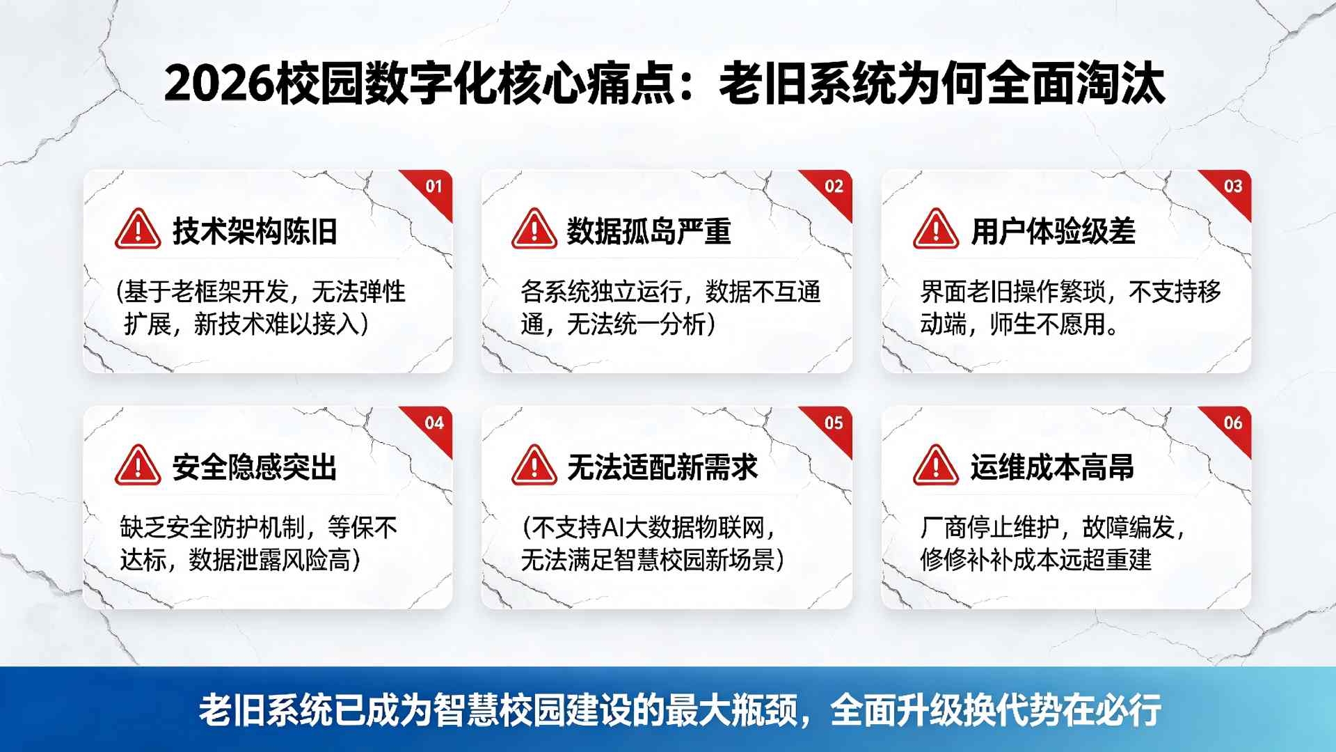 2026智慧校园新标准落地:一体化管理系统成刚需(图2) 2026智慧校园新标准落地:一体化管理系统成刚需(图2)