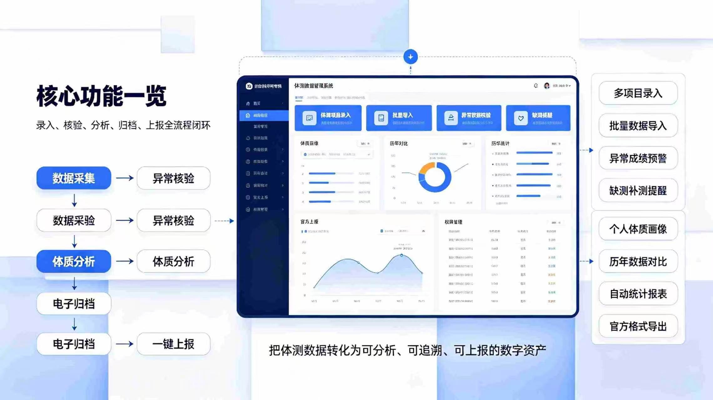 体测数据管理系统:数字化管控体测数据,赋能校园体质健康管理(图3) 体测数据管理系统:数字化管控体测数据,赋能校园体质健康管理(图3)