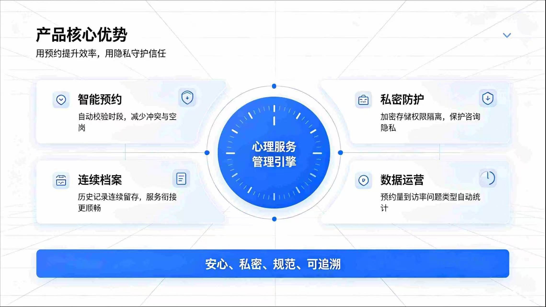 心理咨询预约系统:智能化预约管控,搭建心理健康服务体系(图4) 心理咨询预约系统:智能化预约管控,搭建心理健康服务体系(图4)