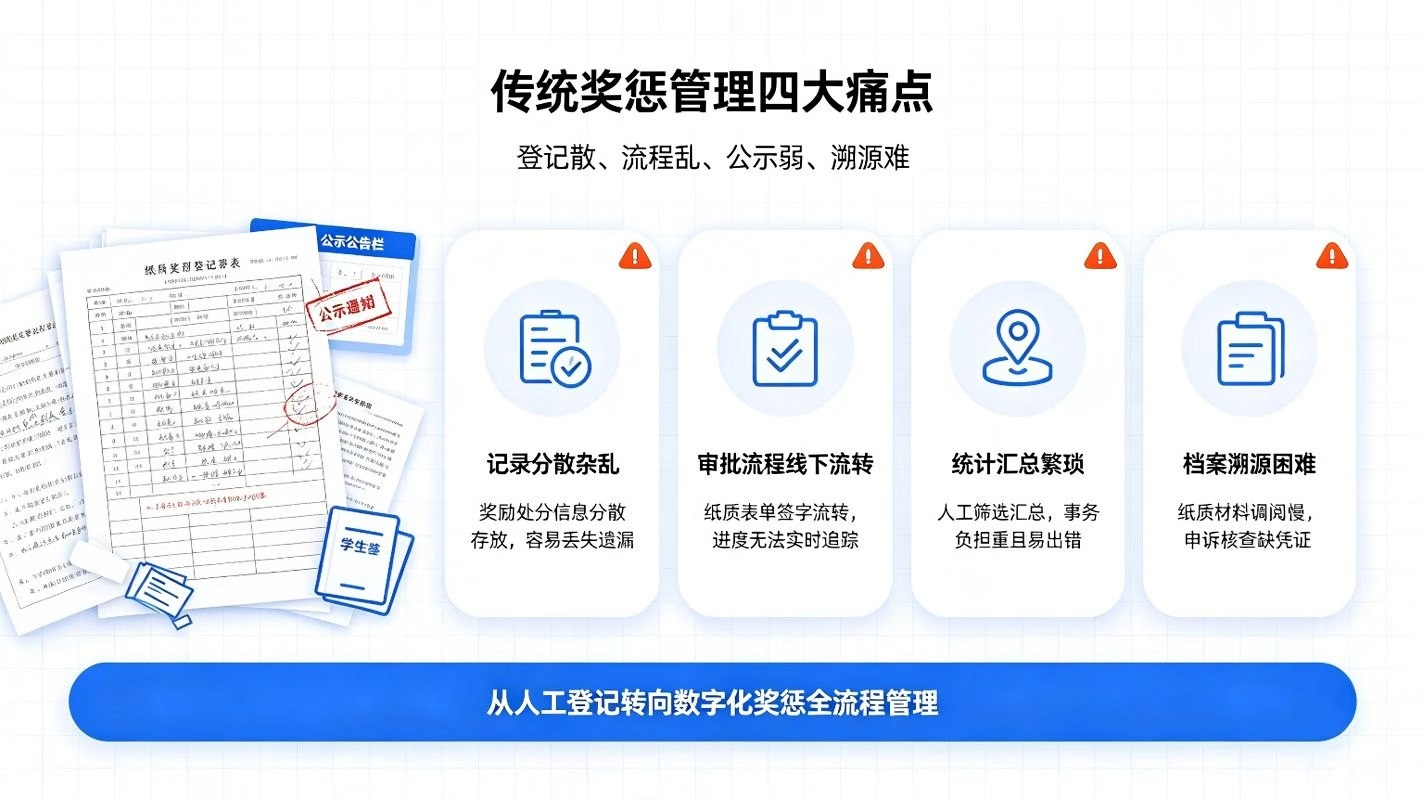 学生奖惩管理系统:数字化规范学生奖惩,构建智慧校园德育管理体系(图3) 学生奖惩管理系统:数字化规范学生奖惩,构建智慧校园德育管理体系(图3)