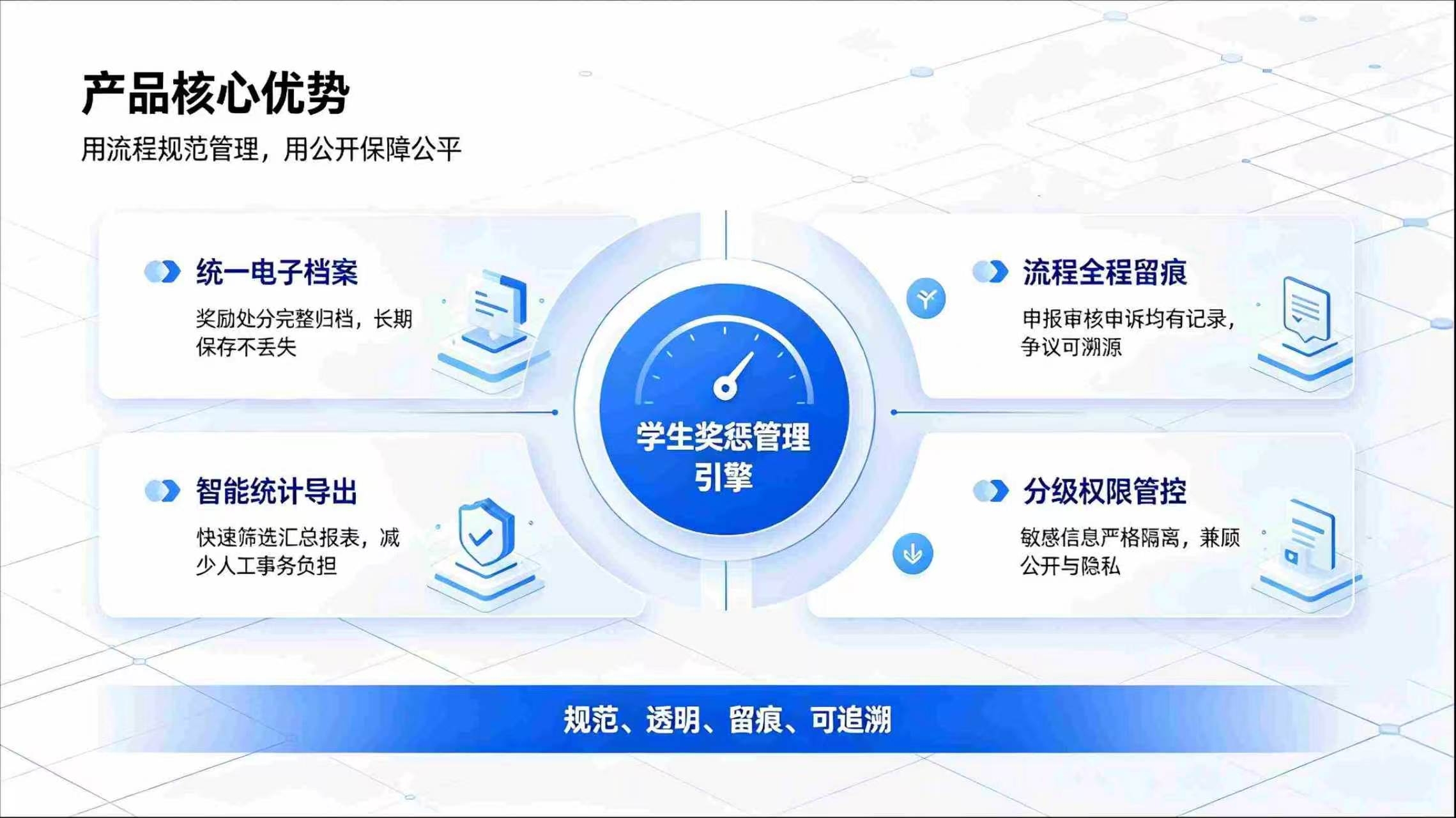学生奖惩管理系统:数字化规范学生奖惩,构建智慧校园德育管理体系(图4) 学生奖惩管理系统:数字化规范学生奖惩,构建智慧校园德育管理体系(图4)