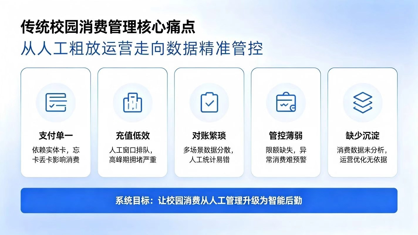 智慧校园消费系统:一站式校园消费管控,构建数字化智慧后勤体系(图2) 智慧校园消费系统:一站式校园消费管控,构建数字化智慧后勤体系(图2)