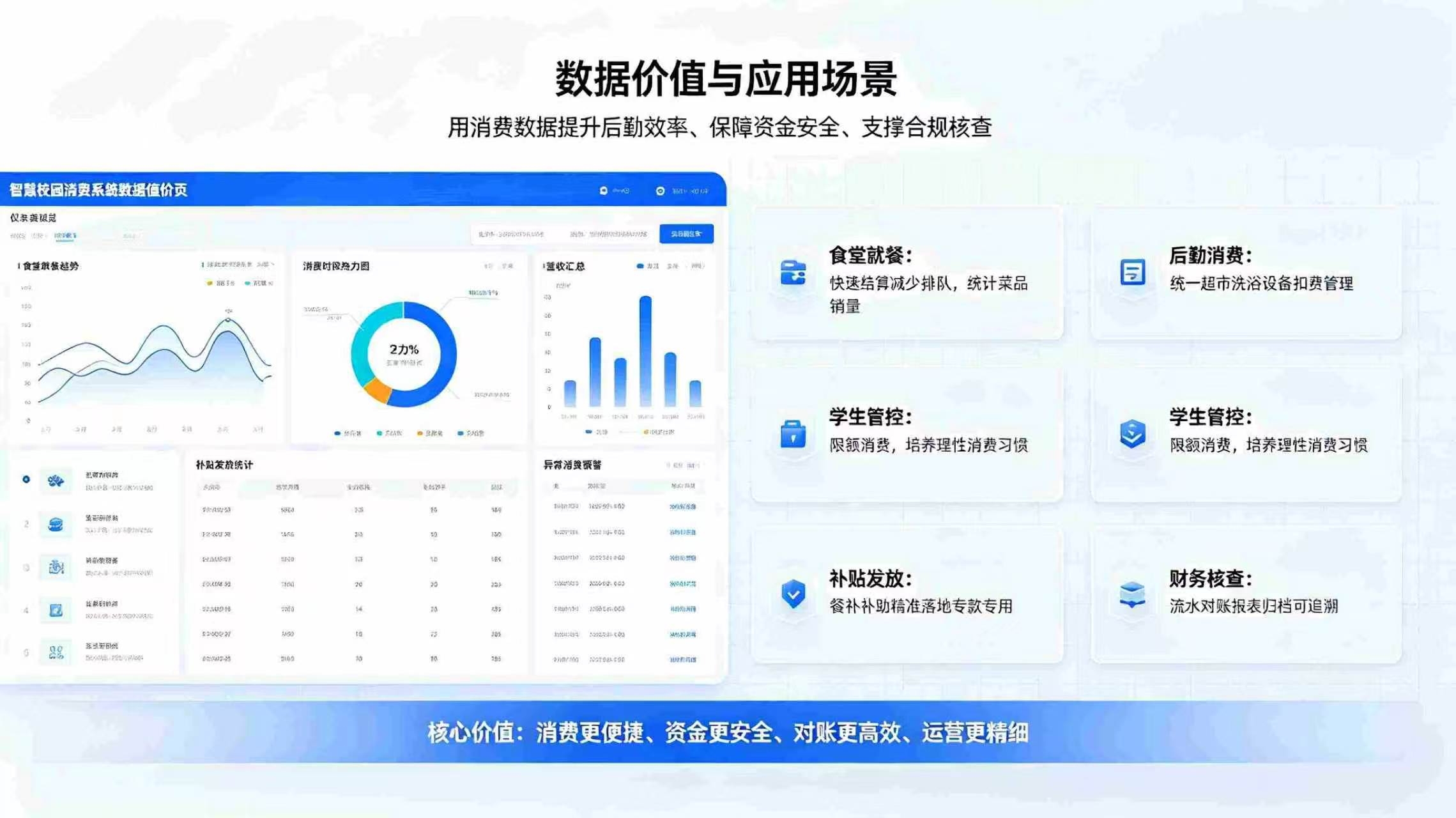 智慧校园消费系统:一站式校园消费管控,构建数字化智慧后勤体系(图4) 智慧校园消费系统:一站式校园消费管控,构建数字化智慧后勤体系(图4)