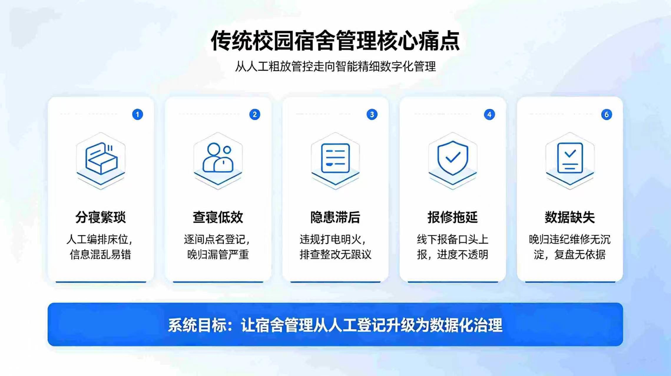 智慧校园宿舍管理系统:精细化宿舍智能管控,打造安全文明智慧住宿环境(图2) 智慧校园宿舍管理系统:精细化宿舍智能管控,打造安全文明智慧住宿环境(图2)
