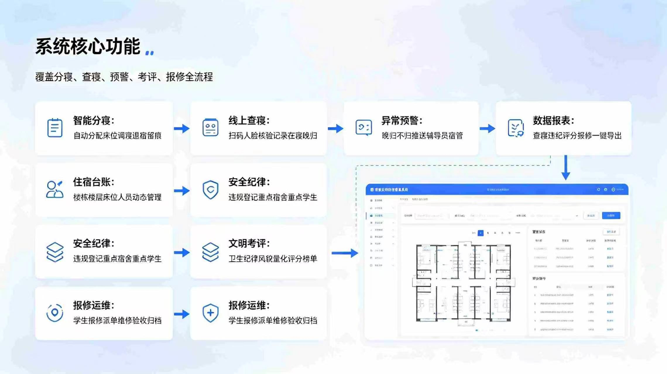 智慧校园宿舍管理系统:精细化宿舍智能管控,打造安全文明智慧住宿环境(图3) 智慧校园宿舍管理系统:精细化宿舍智能管控,打造安全文明智慧住宿环境(图3)