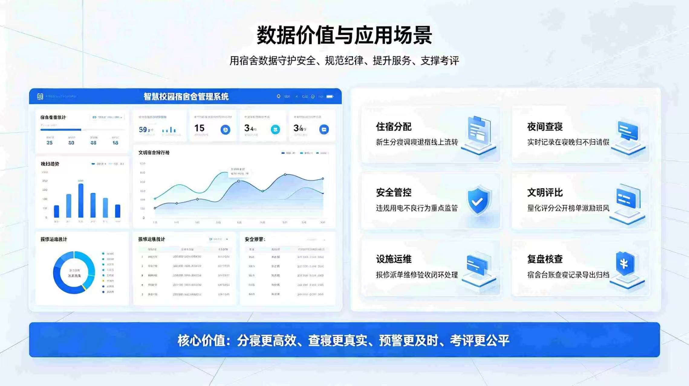 智慧校园宿舍管理系统:精细化宿舍智能管控,打造安全文明智慧住宿环境(图4) 智慧校园宿舍管理系统:精细化宿舍智能管控,打造安全文明智慧住宿环境(图4)