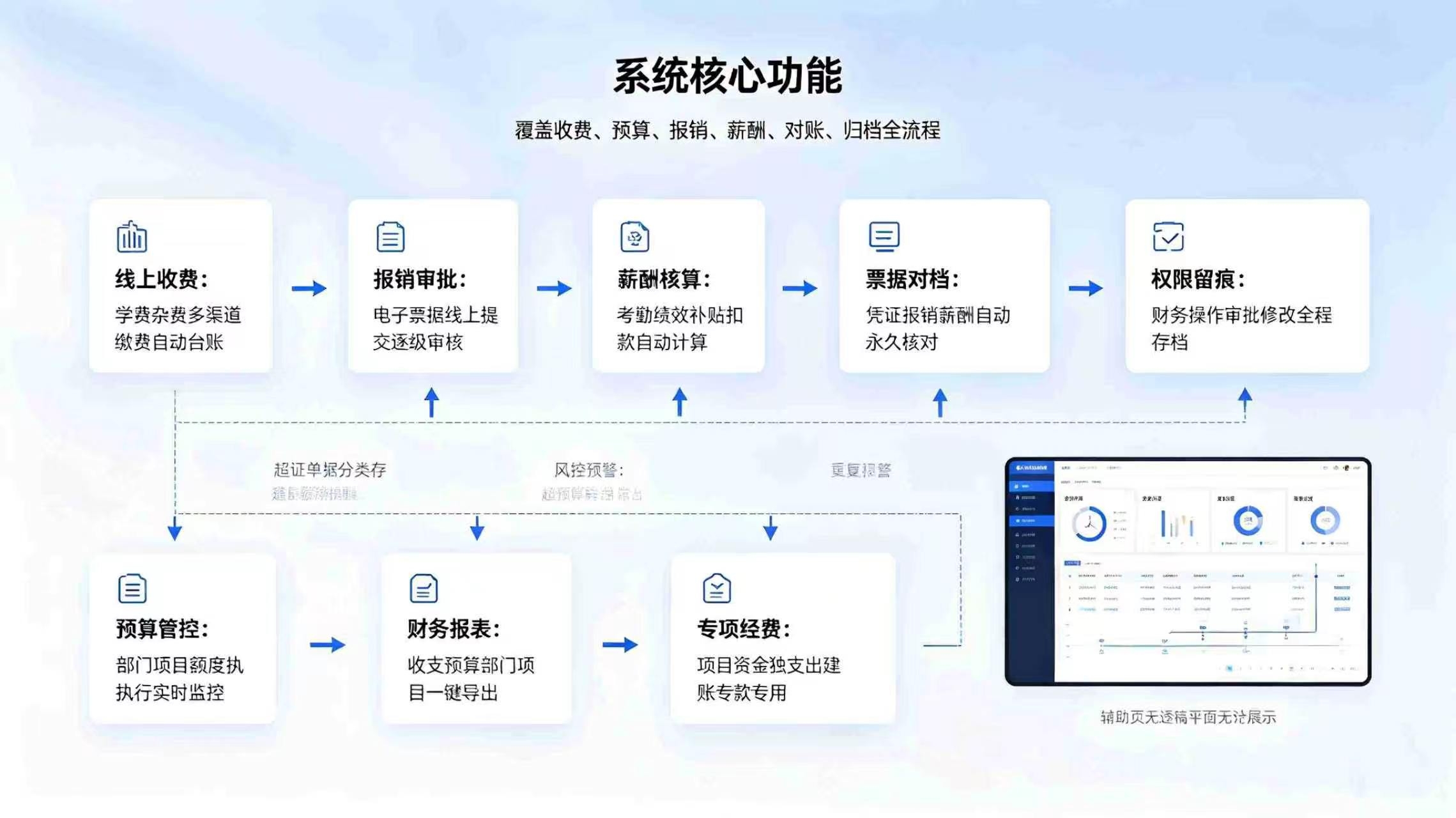 智慧校园财务管理系统：构建合规高效智慧校园财经体系(图3)