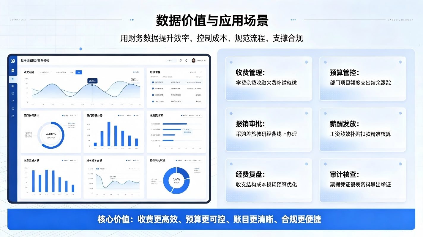 智慧校园财务管理系统：构建合规高效智慧校园财经体系(图4)