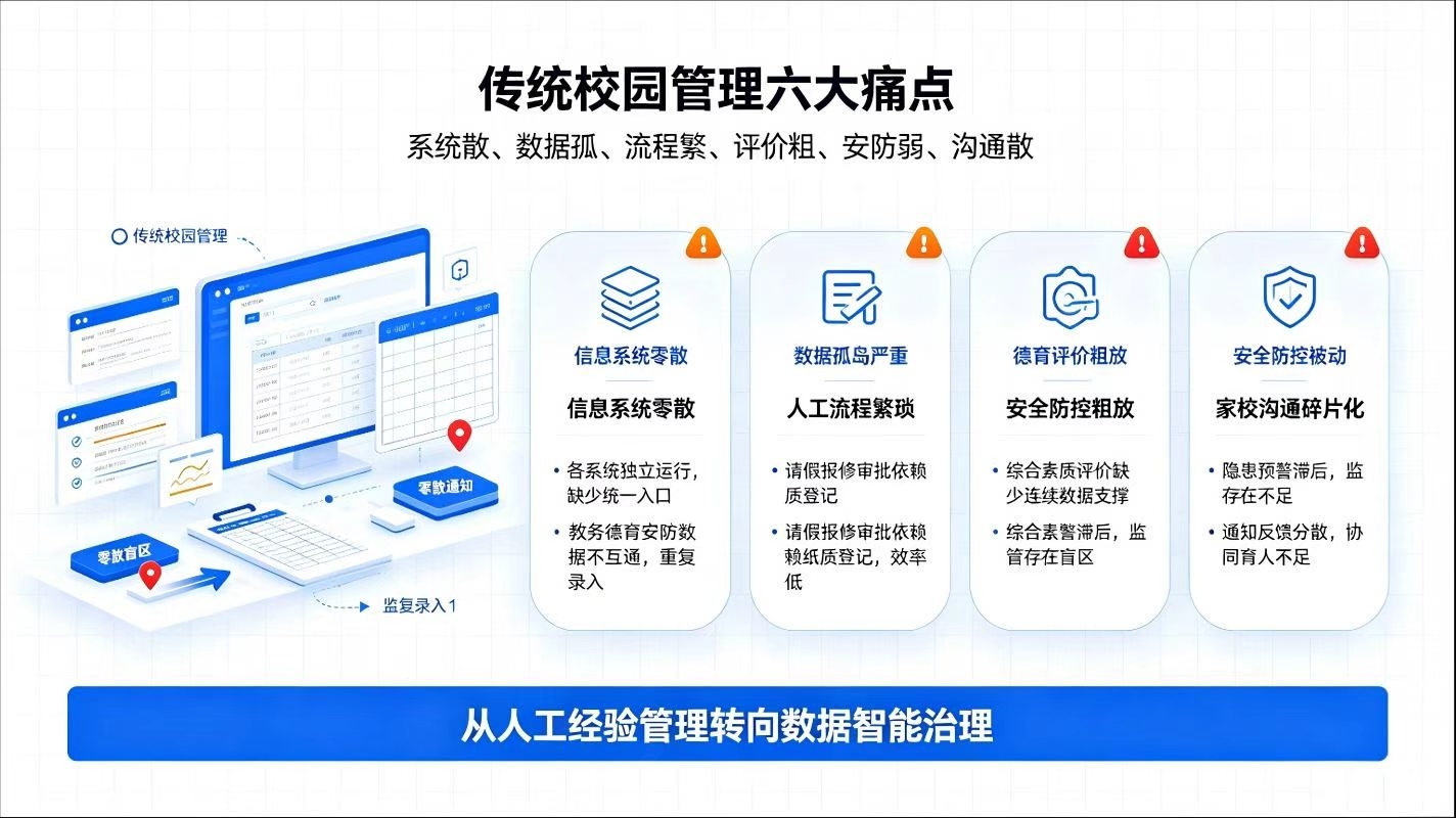 公立学校智慧校园建设方案(图2) 公立学校智慧校园完整建设方案:深耕教育数字化,赋能校园高质量发展(图2)