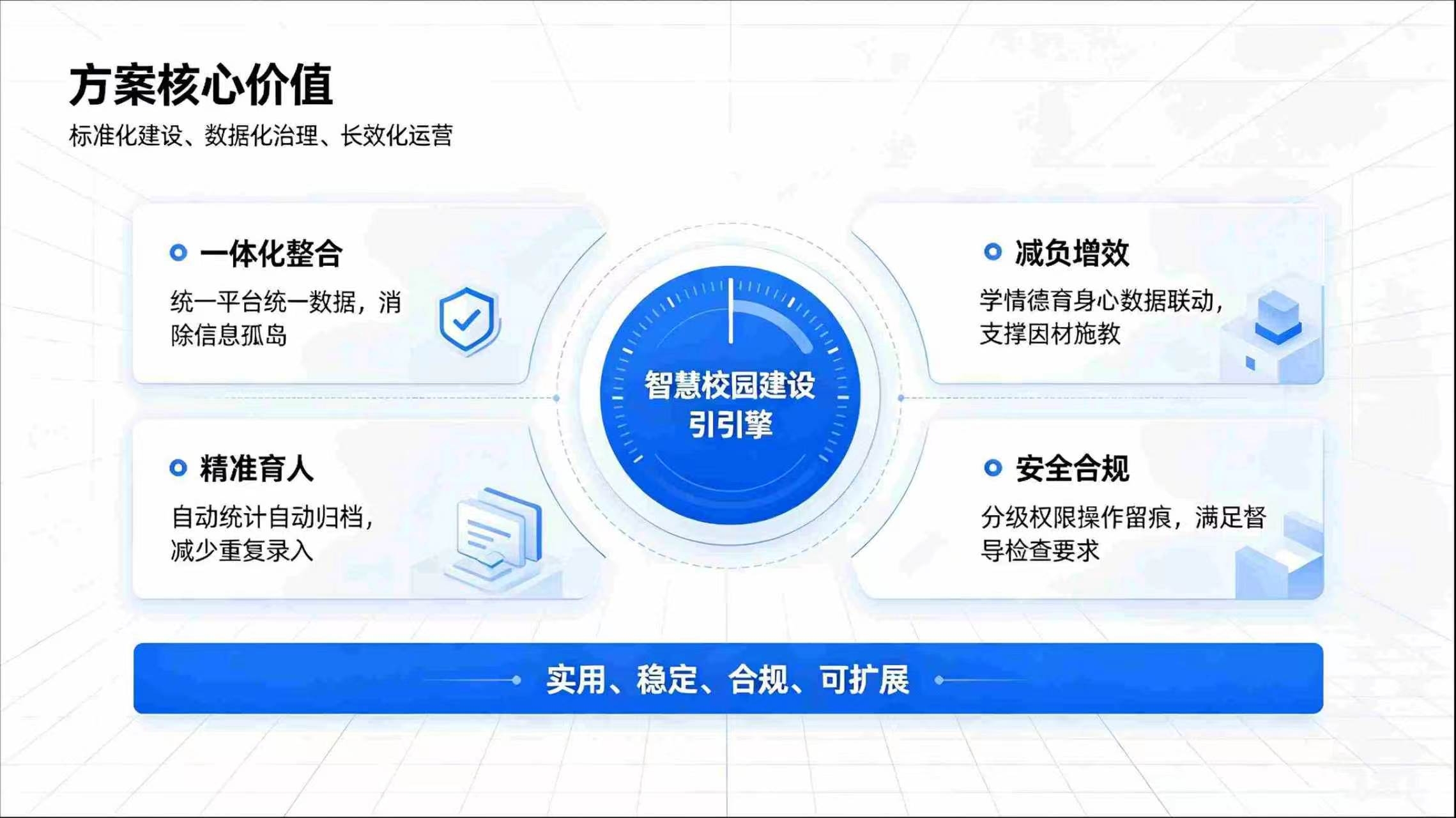 公立学校智慧校园建设方案(图4) 公立学校智慧校园完整建设方案:深耕教育数字化,赋能校园高质量发展(图4)