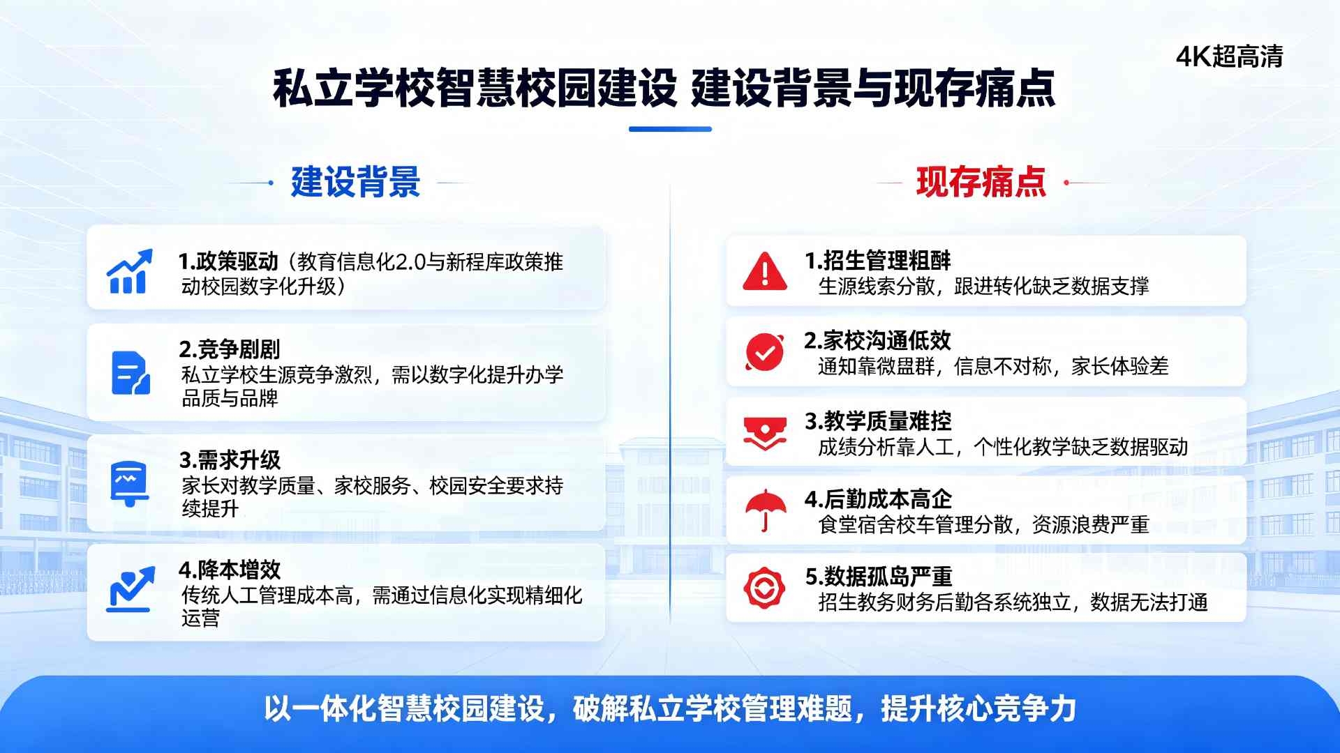 私立学校智慧校园建设系统方案:赋能精细化办学与品牌化育人(图2) 私立学校智慧校园建设系统方案:赋能精细化办学与品牌化育人(图2)