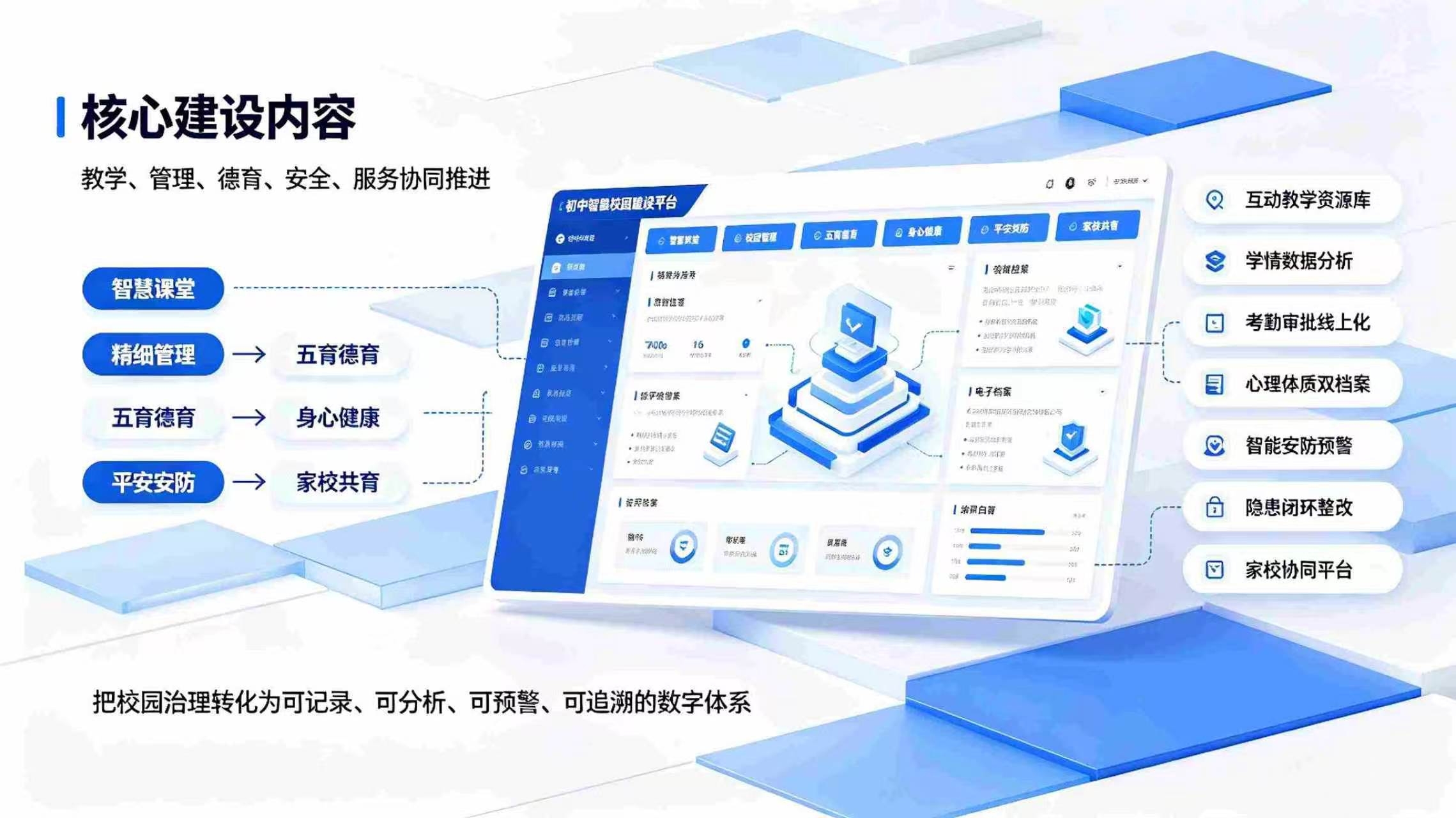 初中智慧校园数字化建设实施方案:赋能五育融合·平安校园治理(图3) 初中智慧校园数字化建设实施方案:赋能五育融合,平安校园治理(图3)