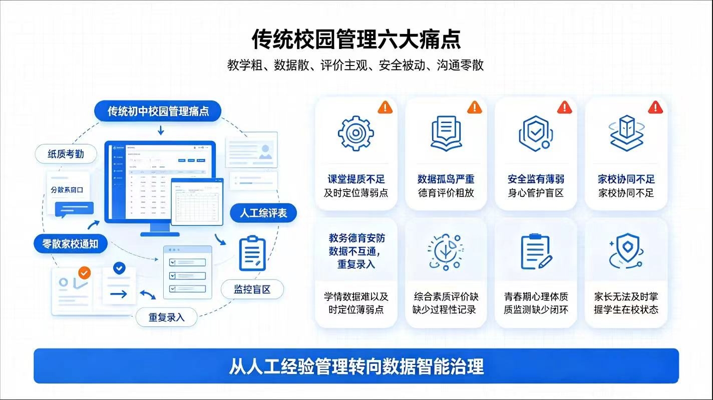 初中智慧校园数字化建设实施方案:赋能五育融合·平安校园治理(图2) 初中智慧校园数字化建设实施方案:赋能五育融合,平安校园治理(图2)