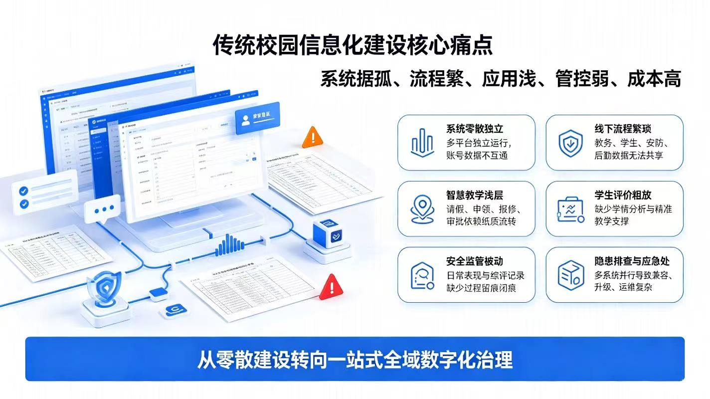 智慧校园一站式解决方案:校园综合治理与智慧育人升级方案(图2) 智慧校园一站式解决方案:校园综合治理与智慧育人升级方案(图2)