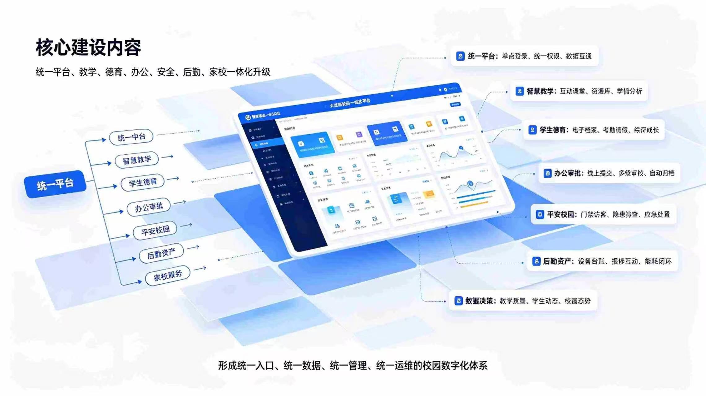 智慧校园一站式解决方案:校园综合治理与智慧育人升级方案(图3) 智慧校园一站式解决方案:校园综合治理与智慧育人升级方案(图3)